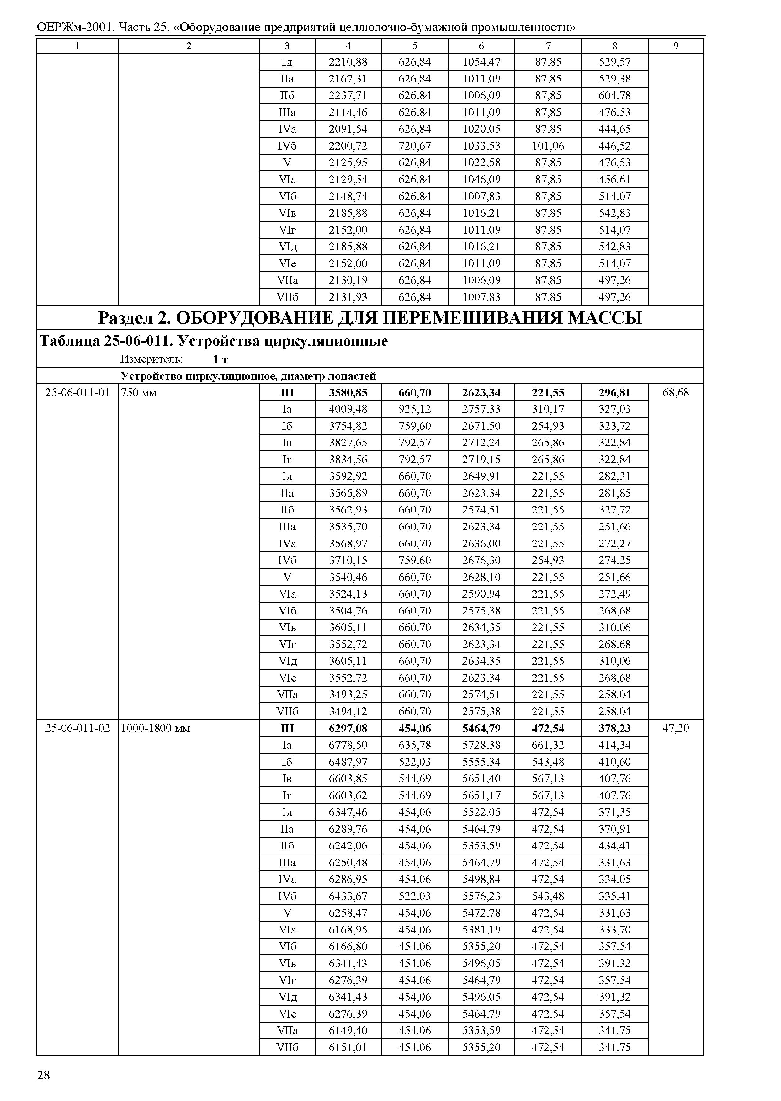 ОЕРЖм 81-03-25-2001