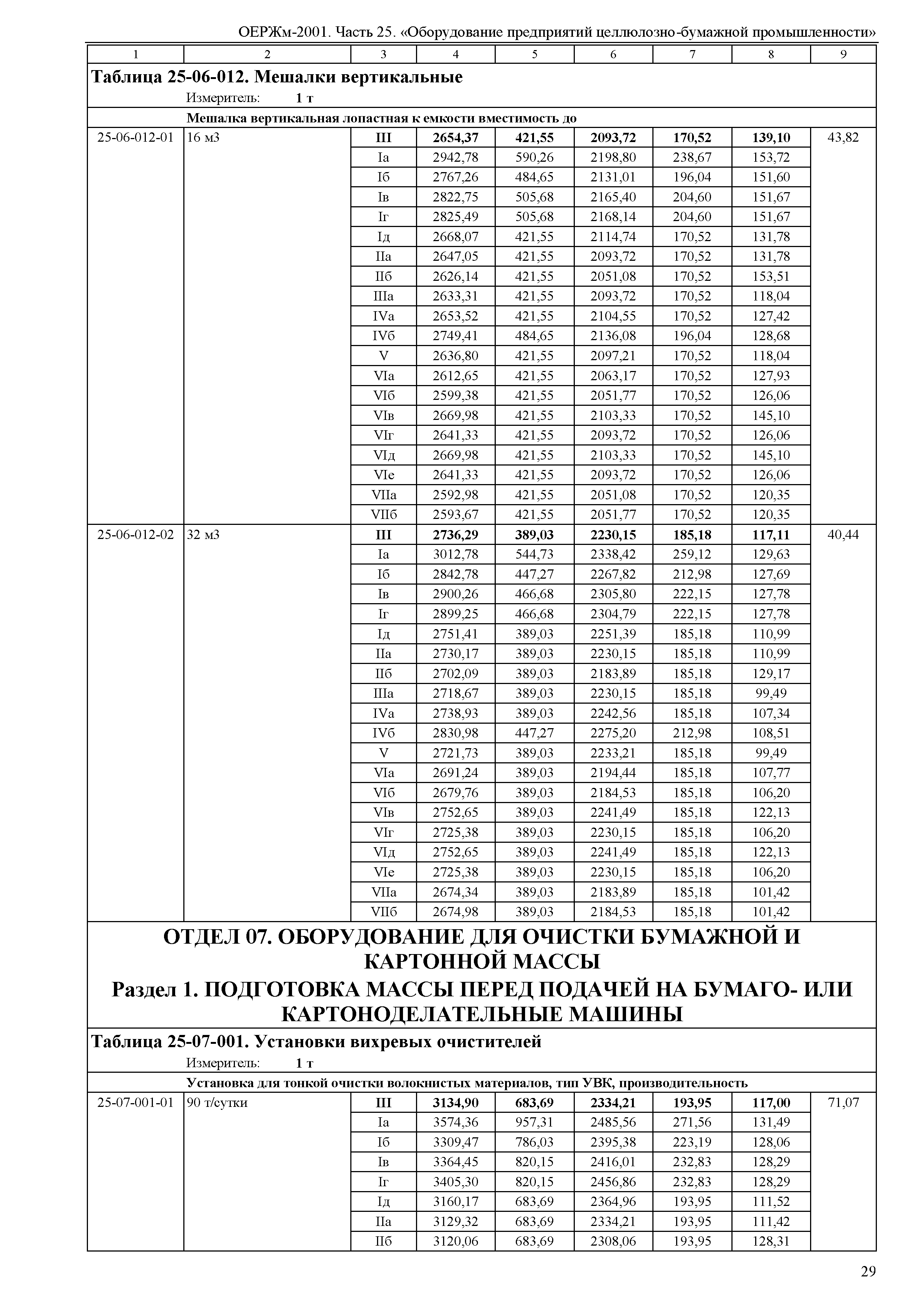 ОЕРЖм 81-03-25-2001