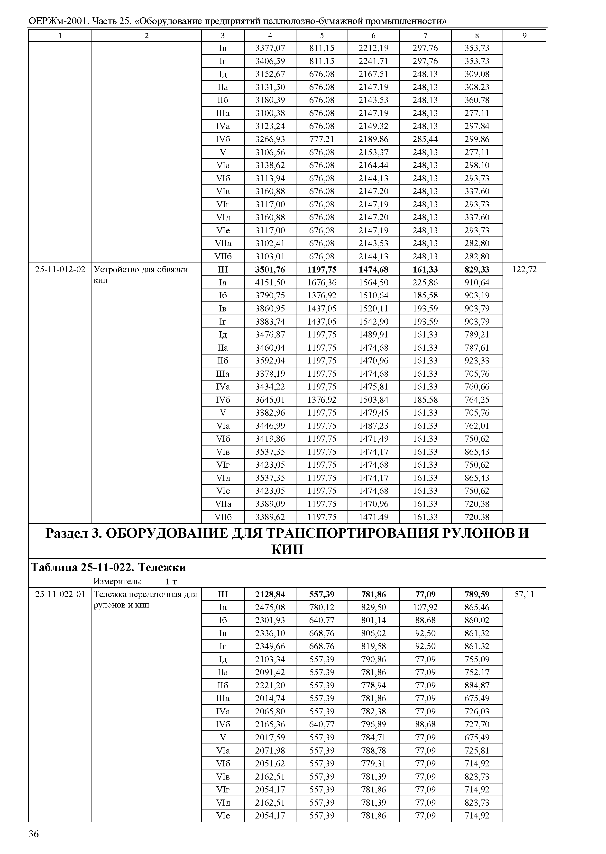 ОЕРЖм 81-03-25-2001