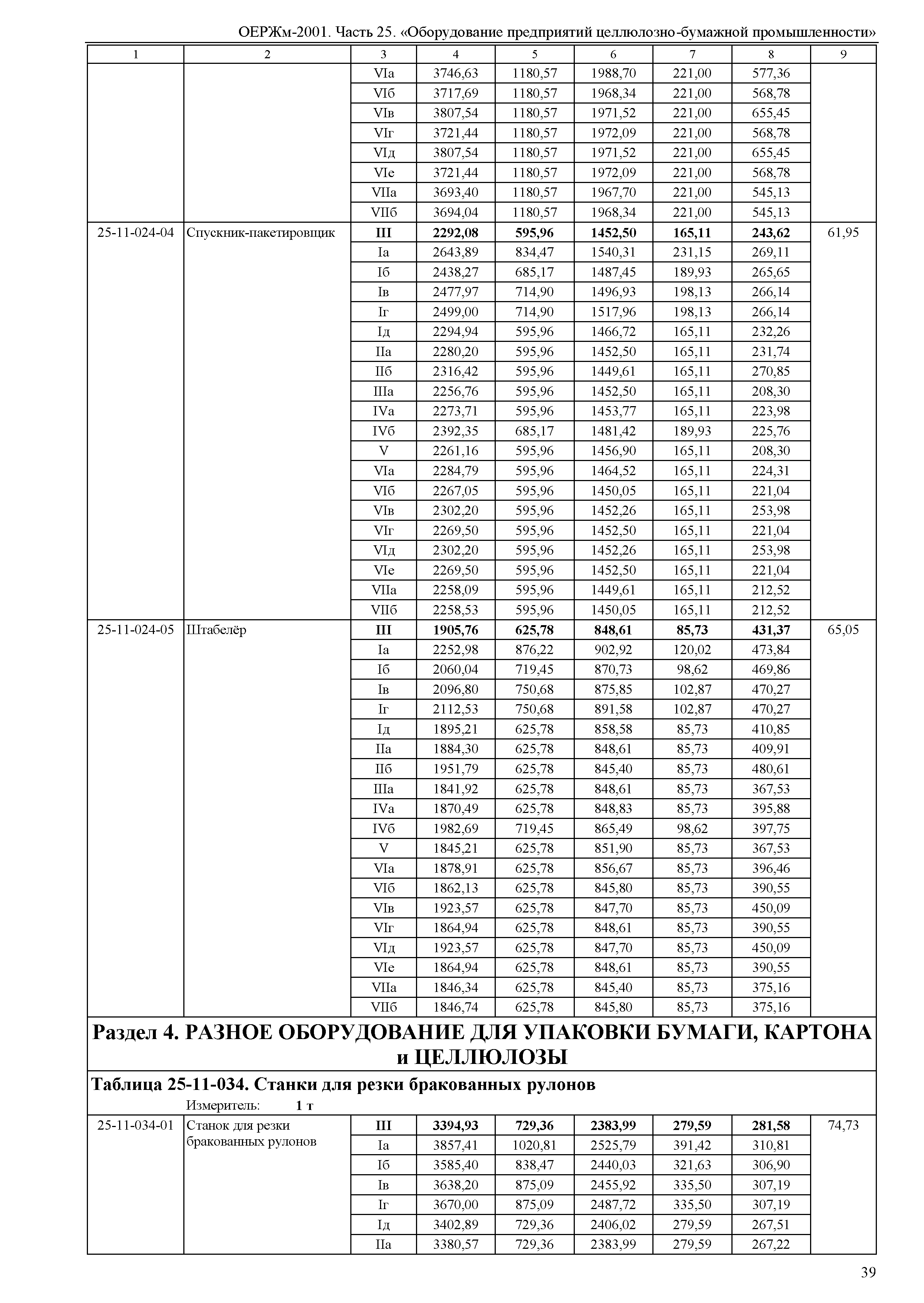 ОЕРЖм 81-03-25-2001