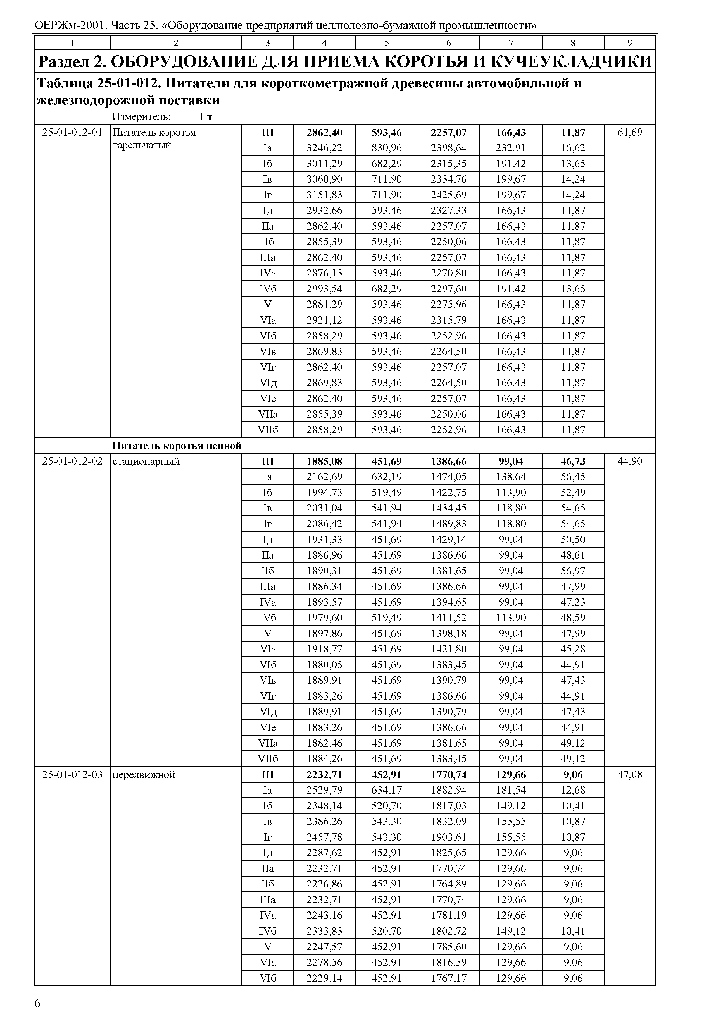 ОЕРЖм 81-03-25-2001