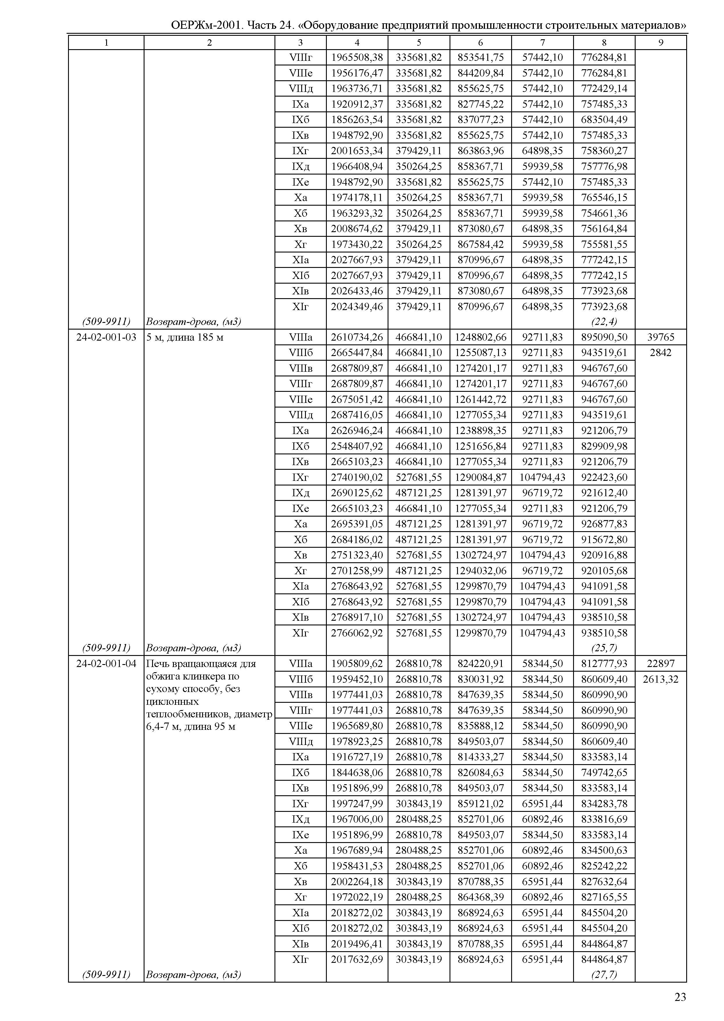 ОЕРЖм 81-03-24-2001