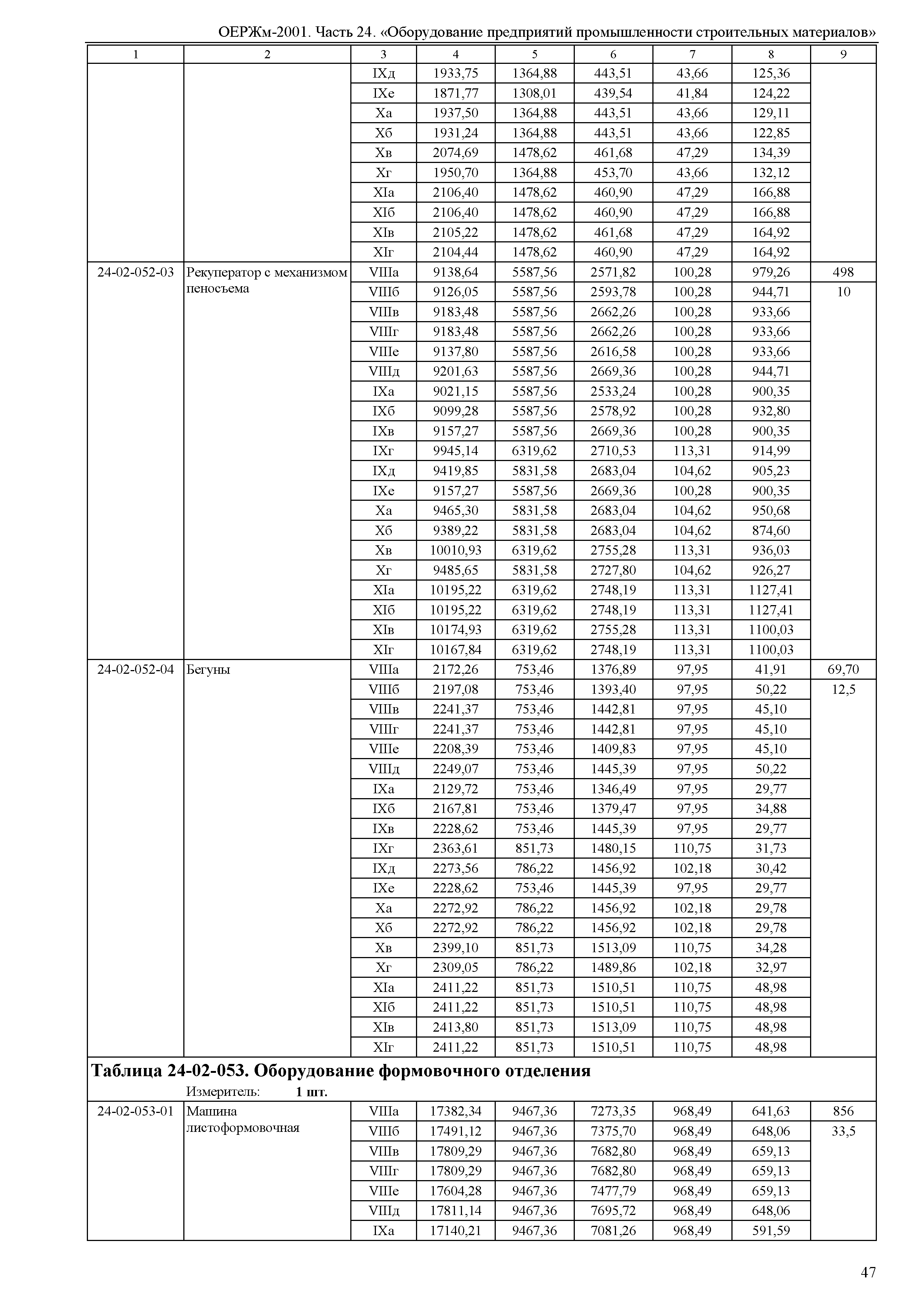 ОЕРЖм 81-03-24-2001