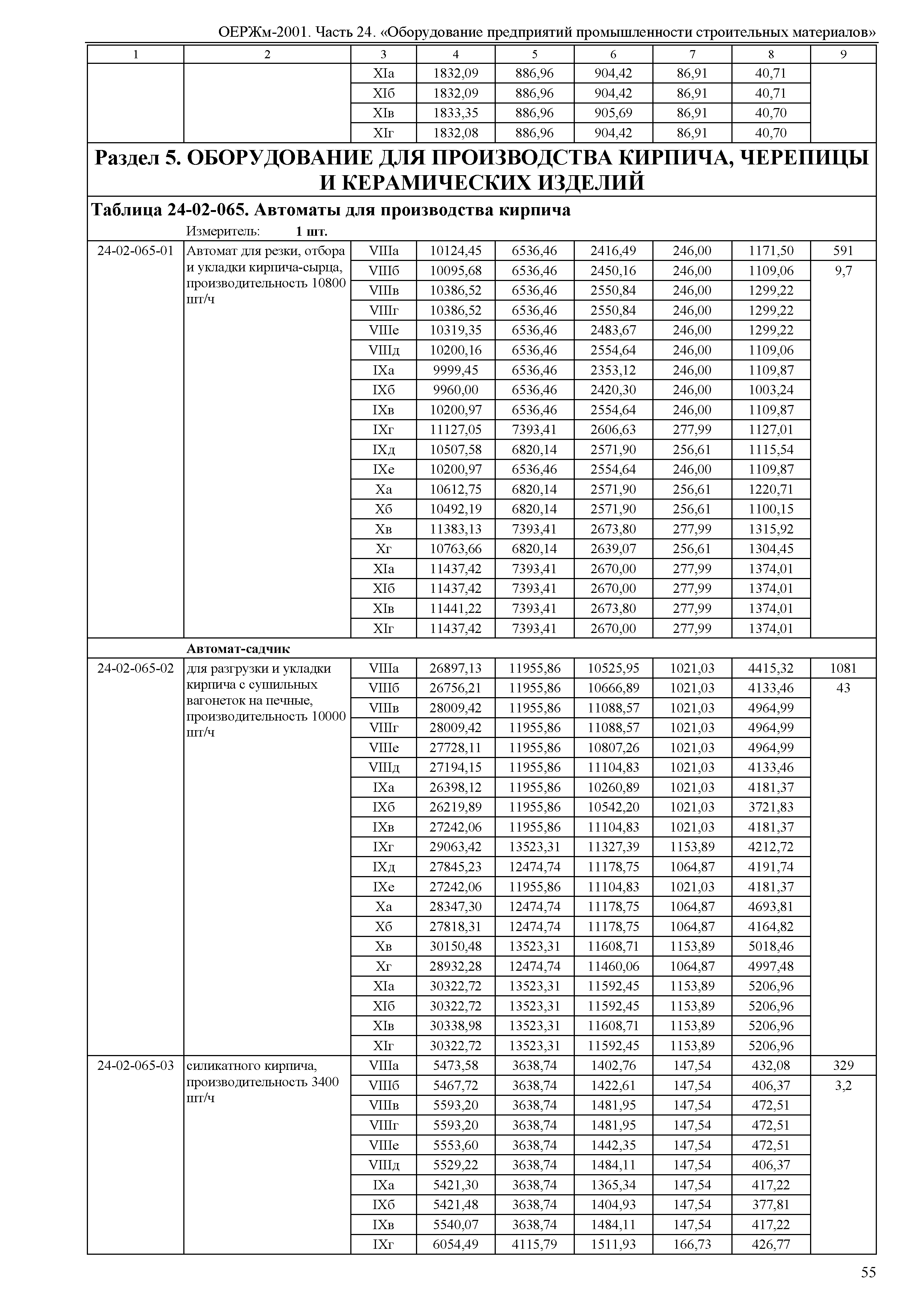 ОЕРЖм 81-03-24-2001