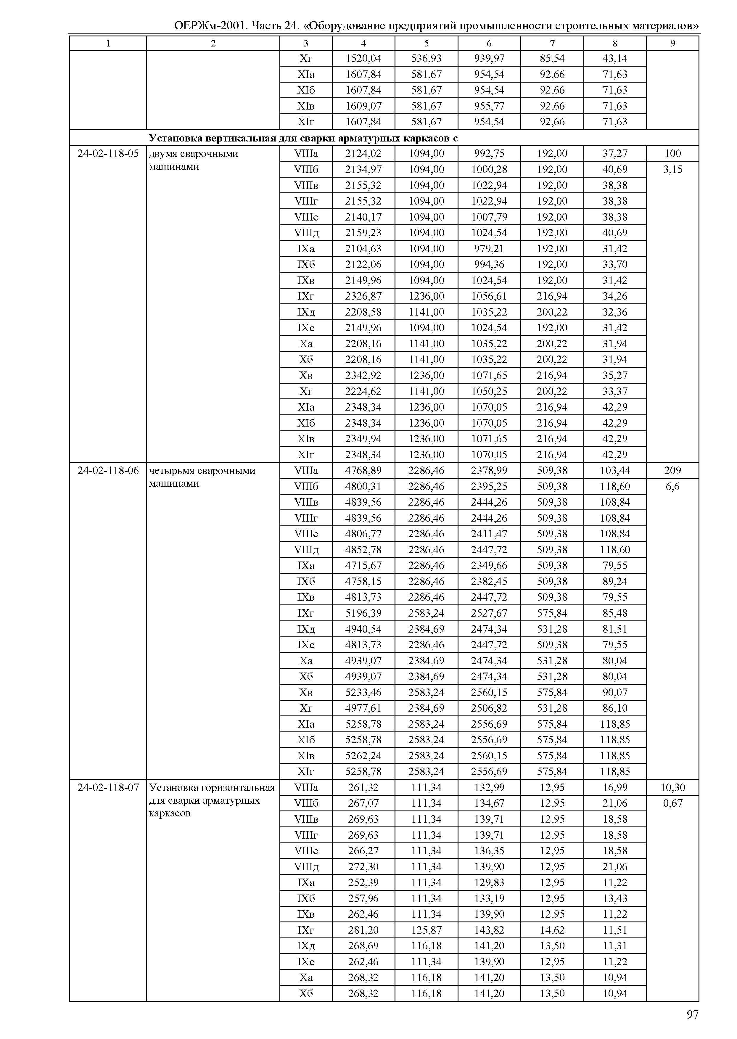 ОЕРЖм 81-03-24-2001