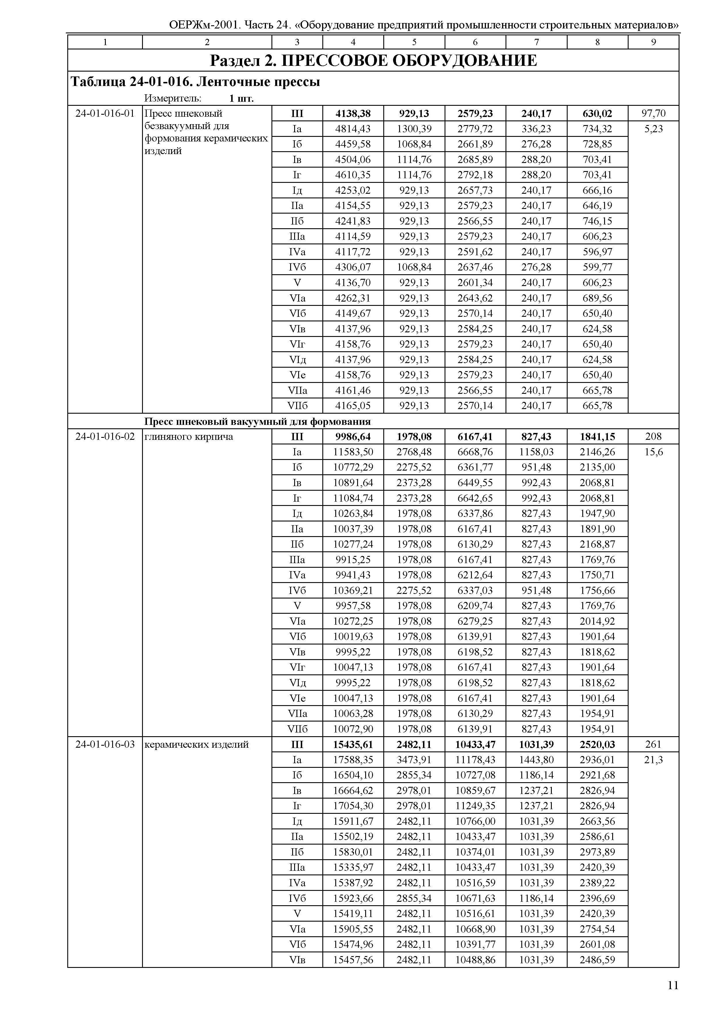 ОЕРЖм 81-03-24-2001