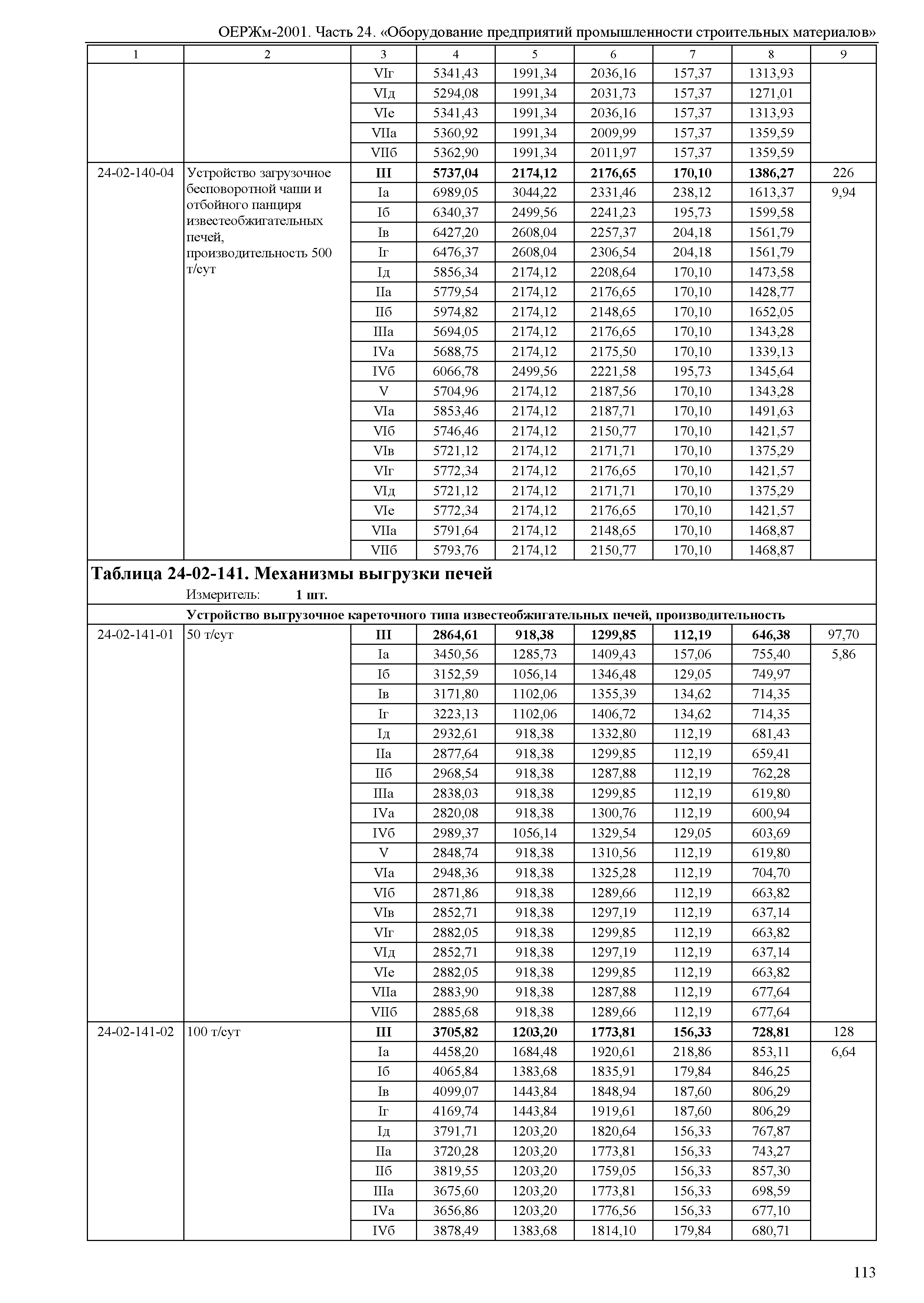 ОЕРЖм 81-03-24-2001