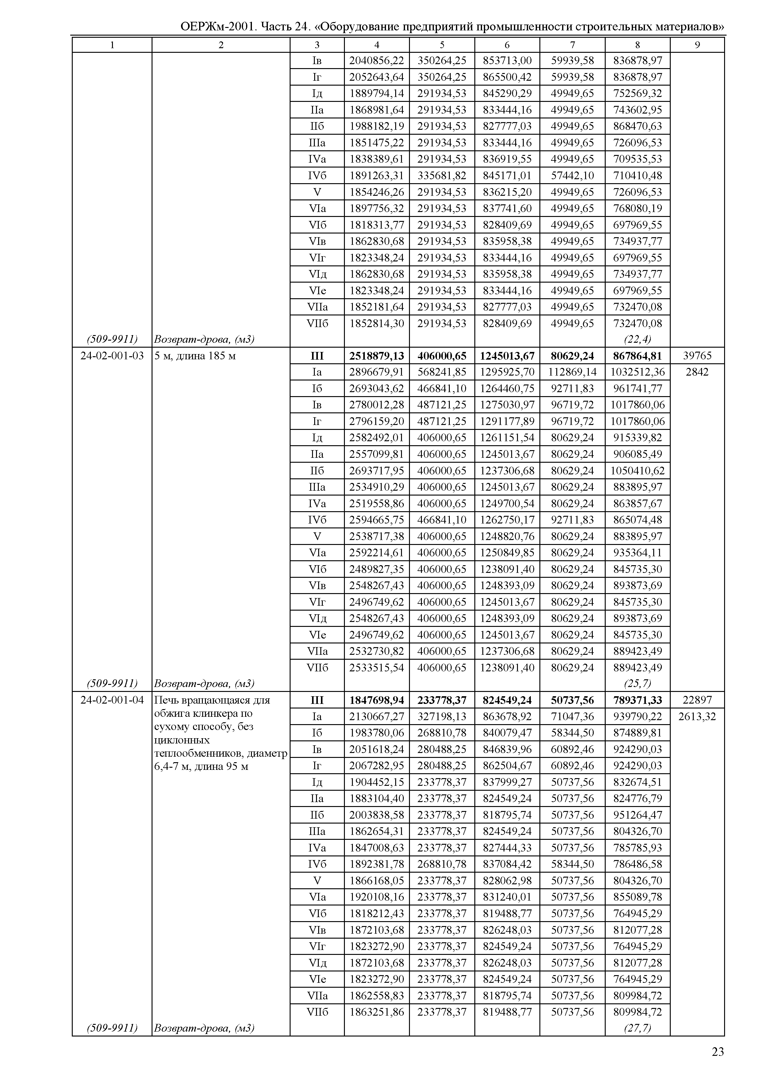 ОЕРЖм 81-03-24-2001