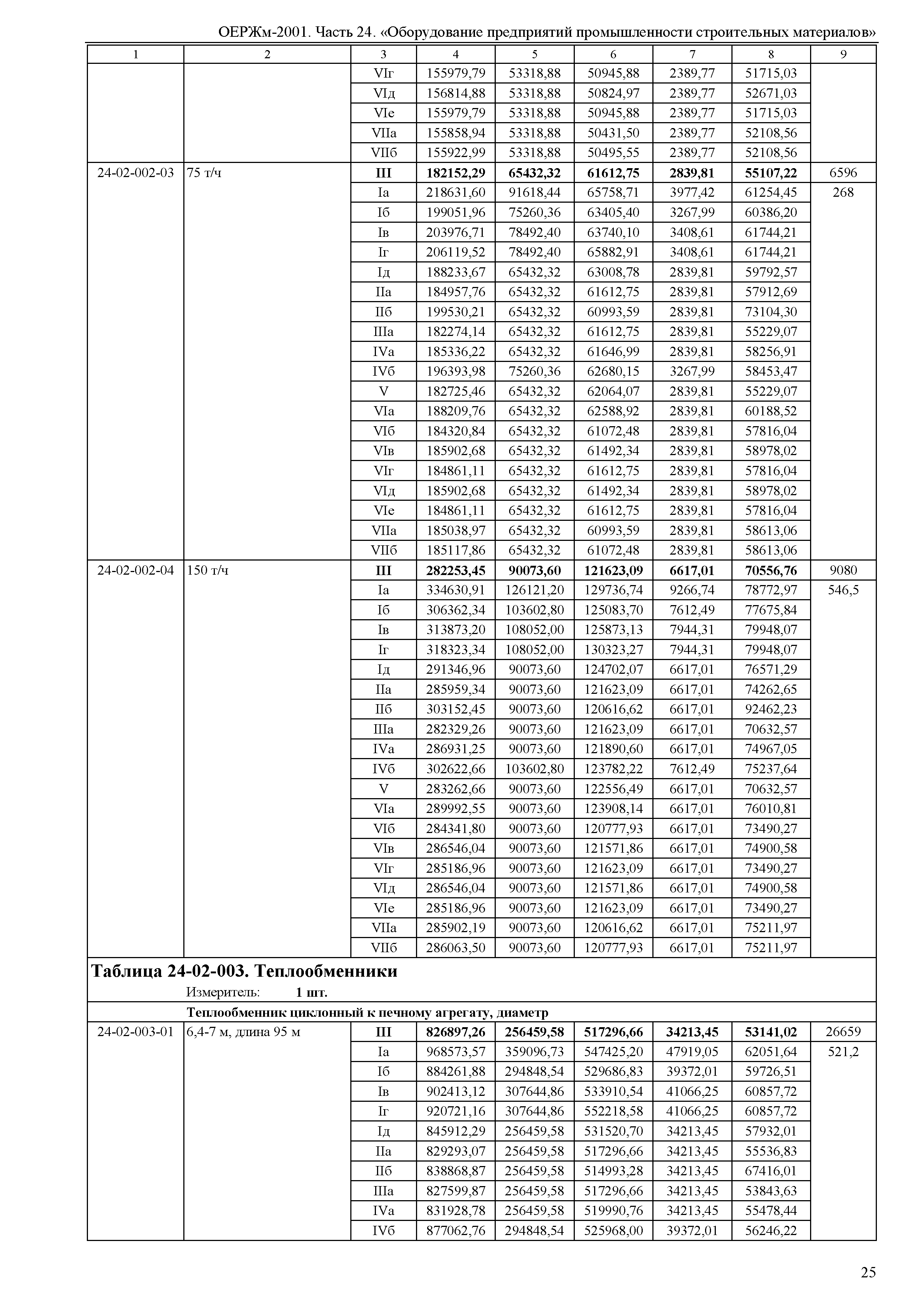 ОЕРЖм 81-03-24-2001