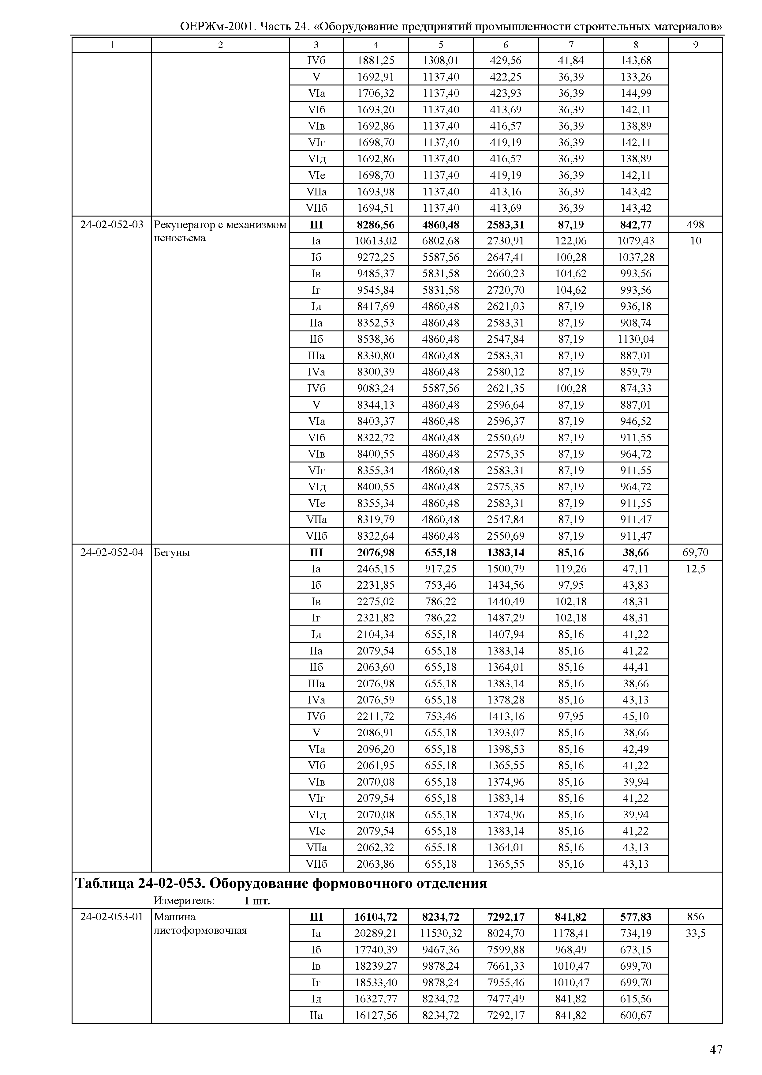 ОЕРЖм 81-03-24-2001