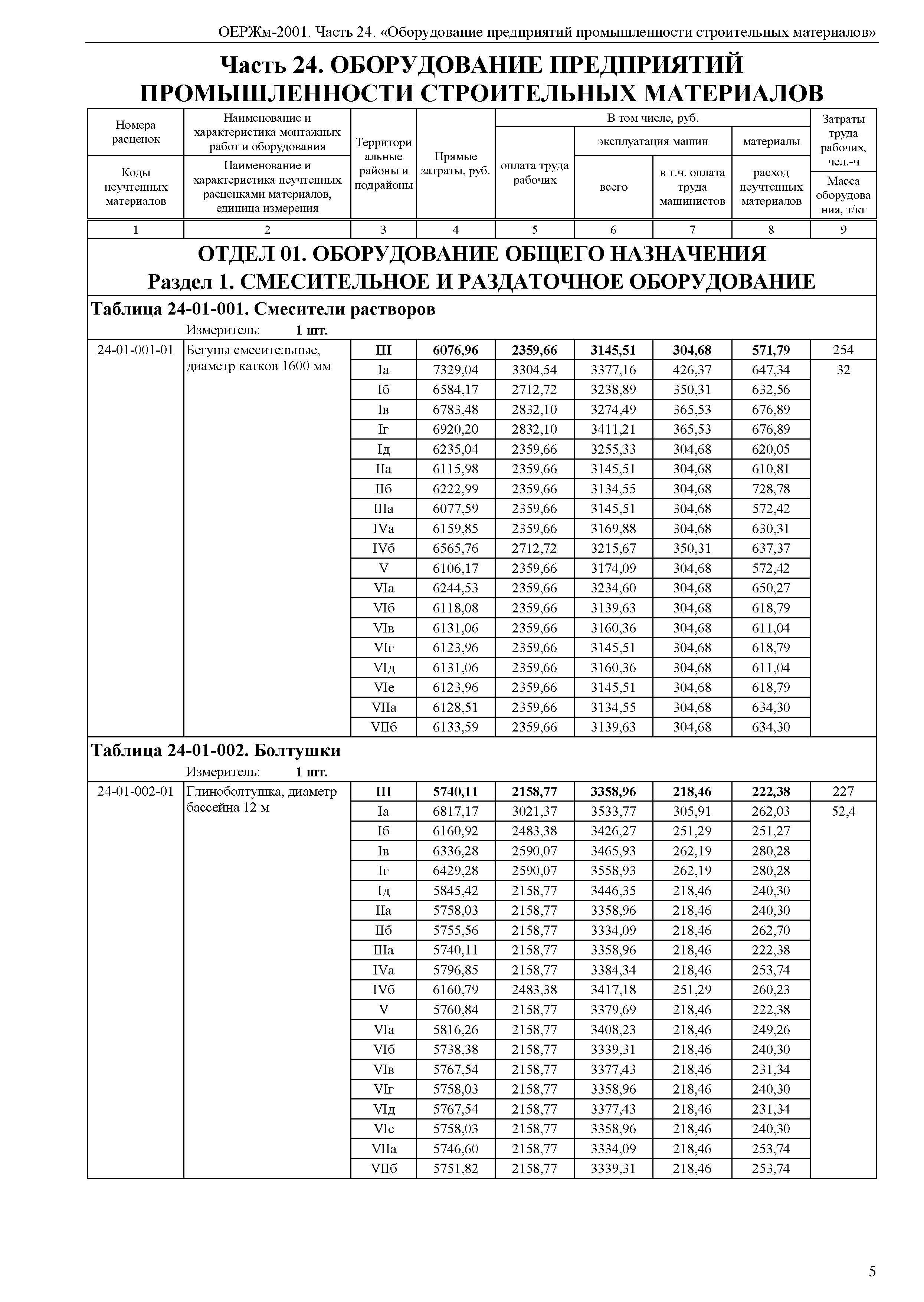 ОЕРЖм 81-03-24-2001