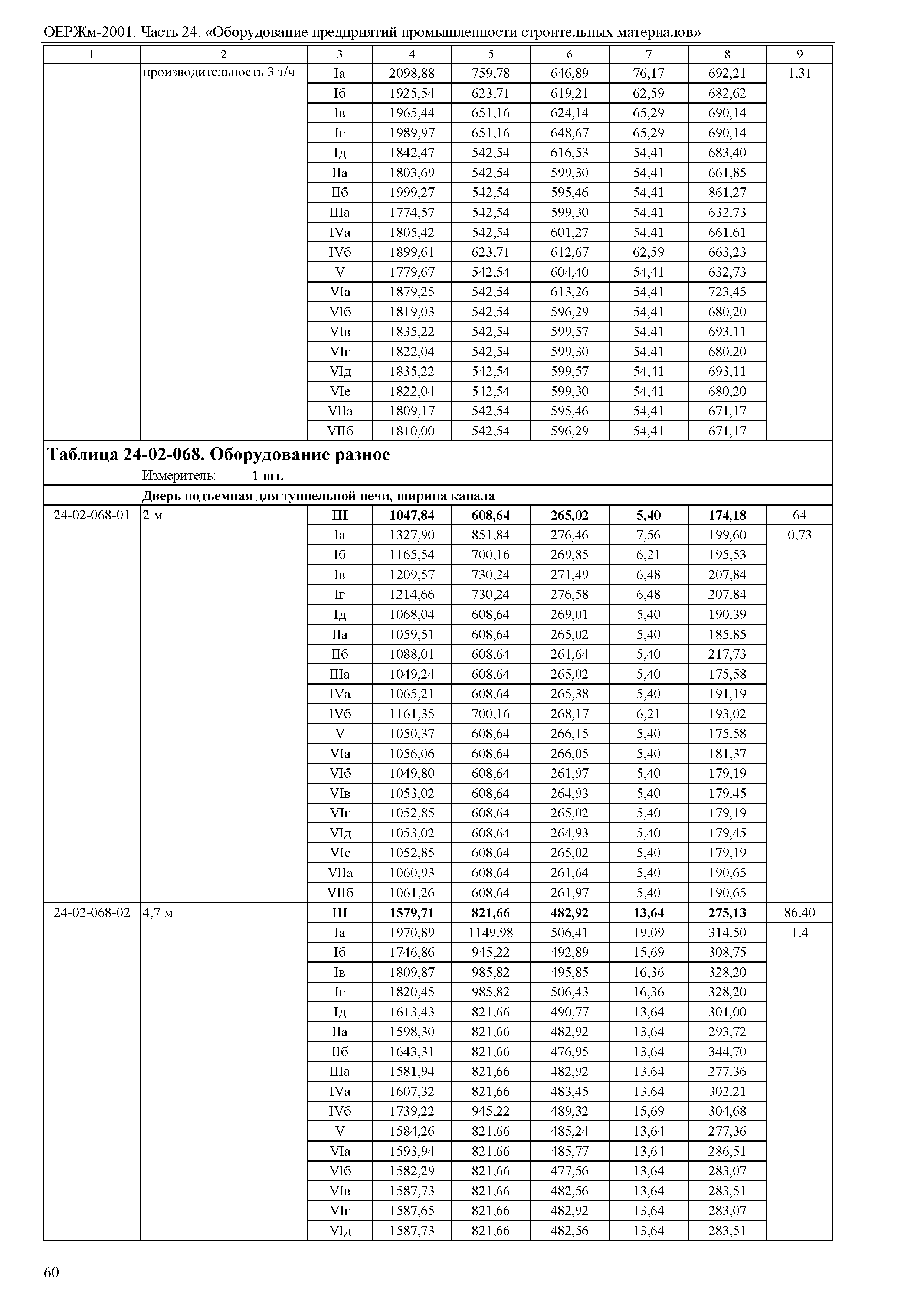 ОЕРЖм 81-03-24-2001