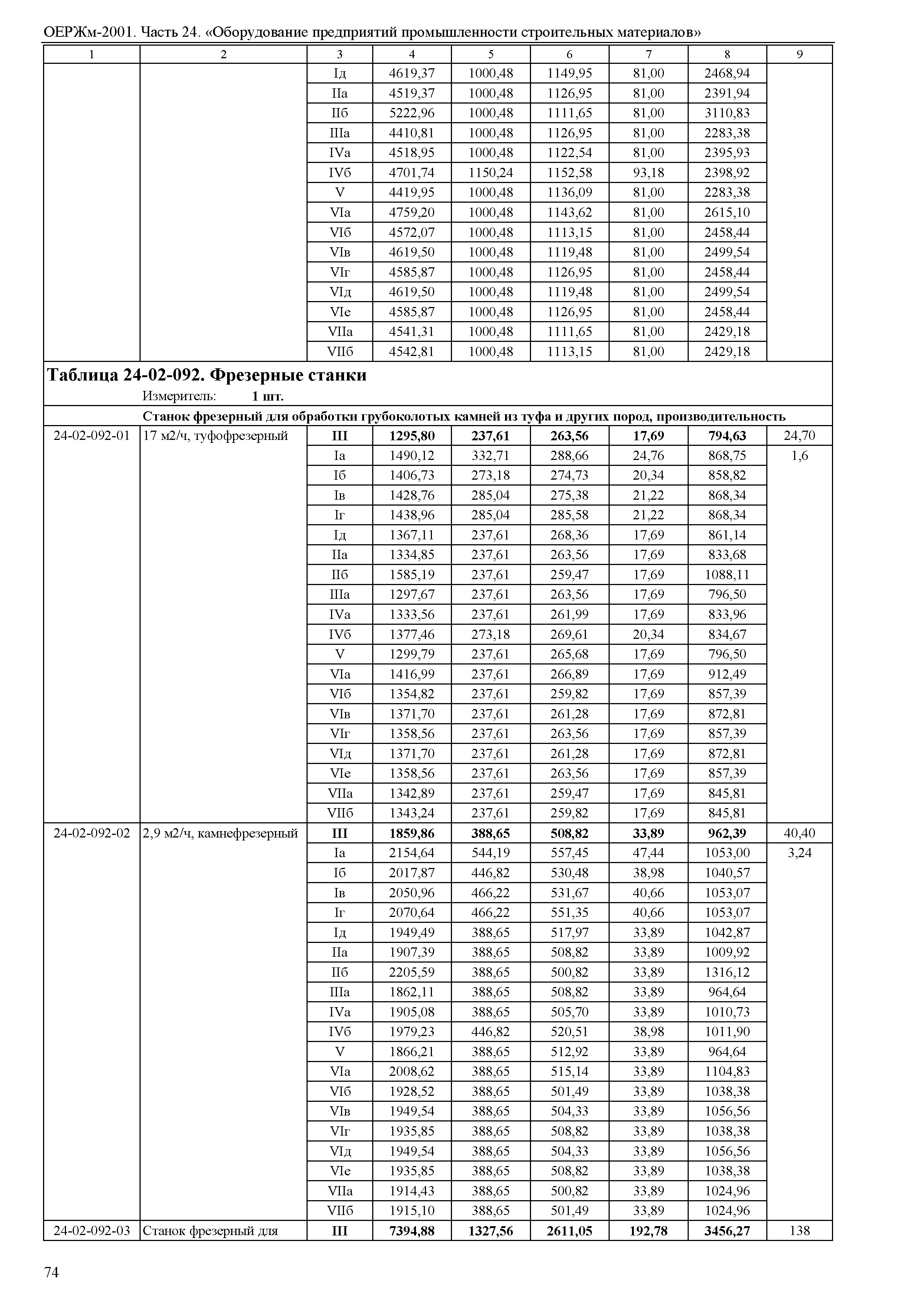 ОЕРЖм 81-03-24-2001