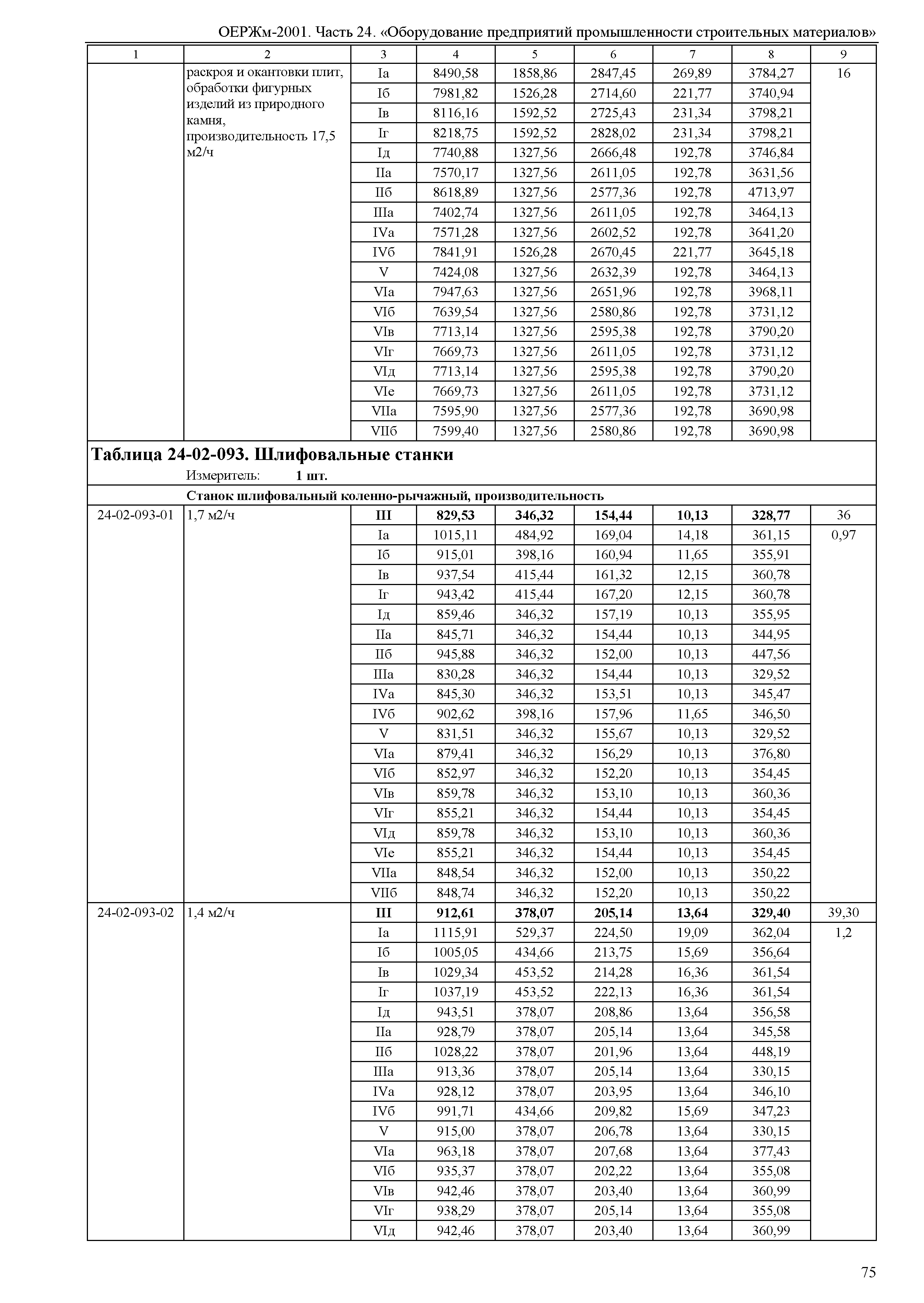 ОЕРЖм 81-03-24-2001