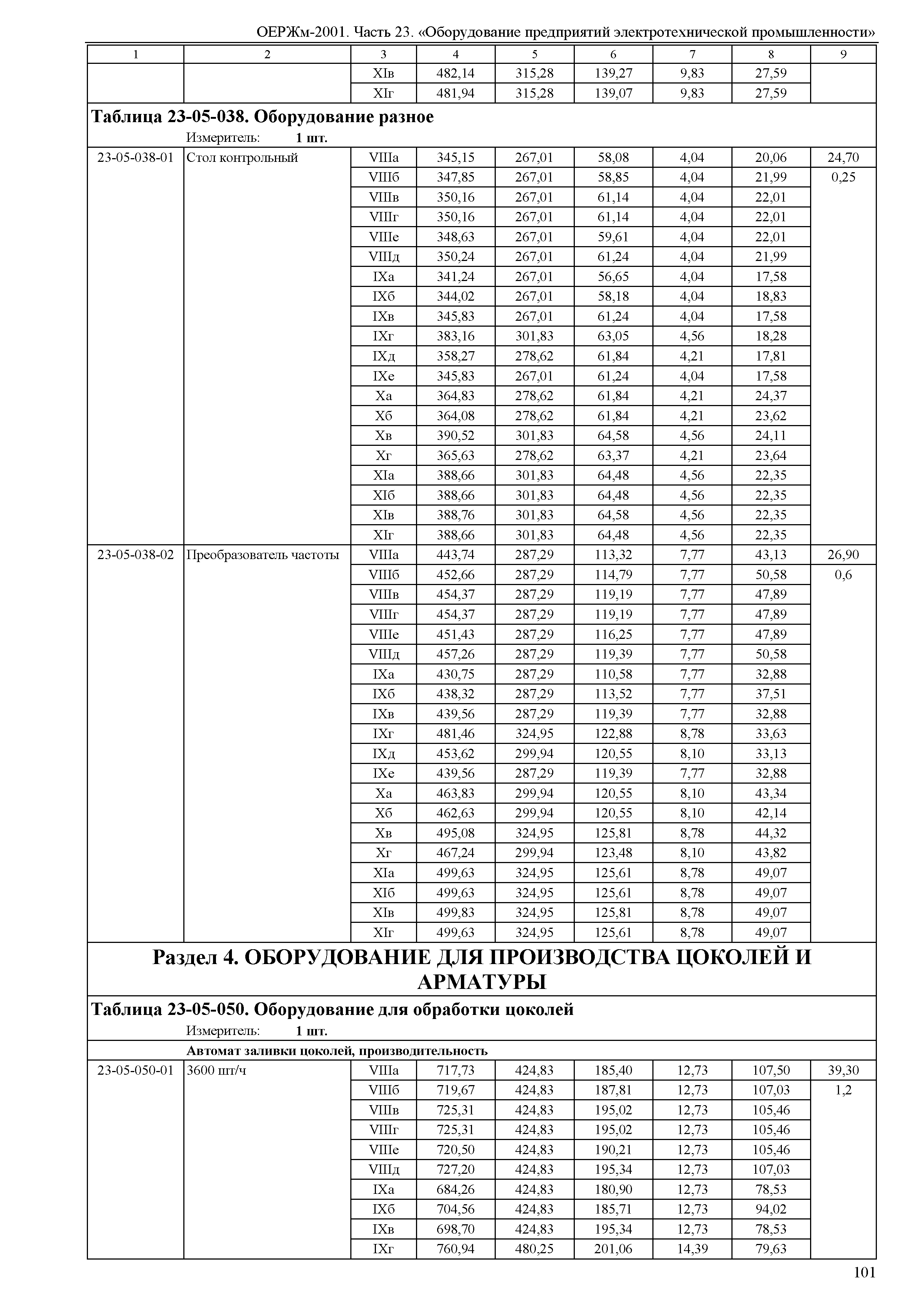 ОЕРЖм 81-03-23-2001