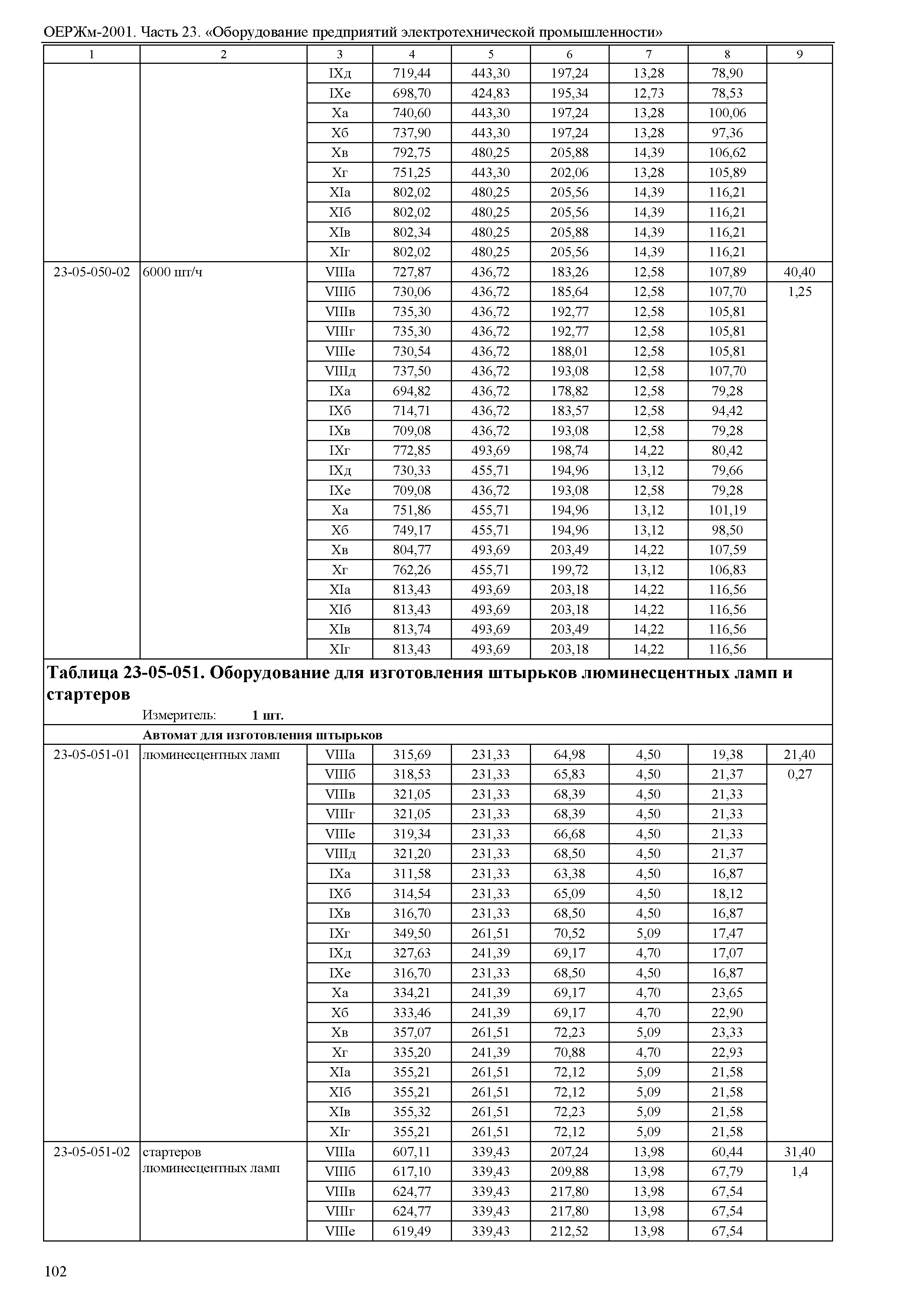 ОЕРЖм 81-03-23-2001