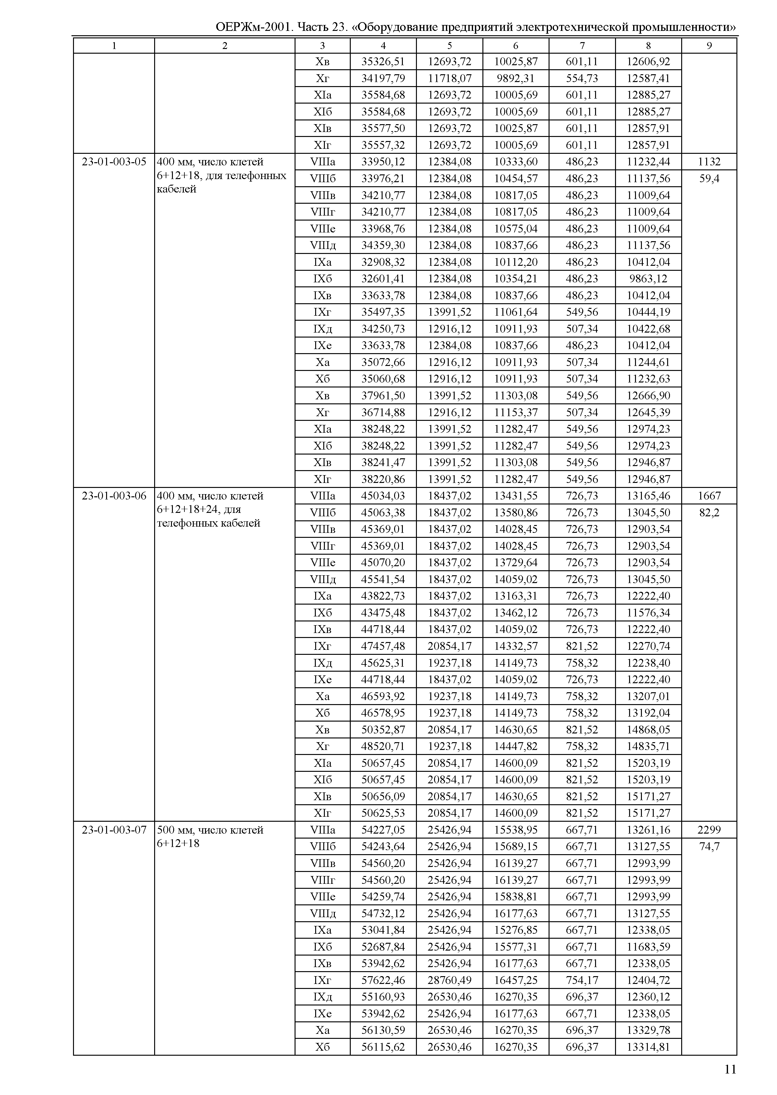 ОЕРЖм 81-03-23-2001