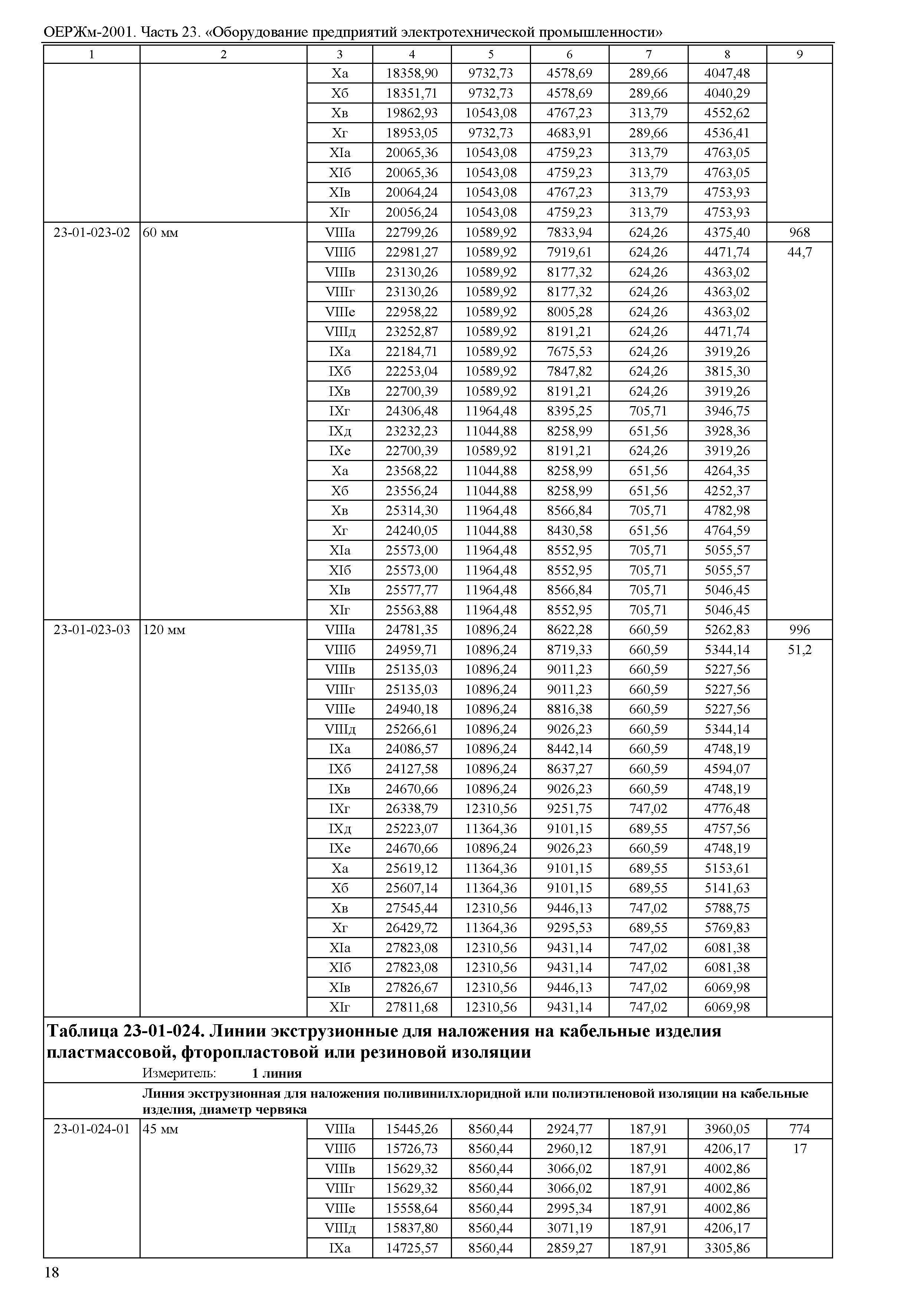 ОЕРЖм 81-03-23-2001