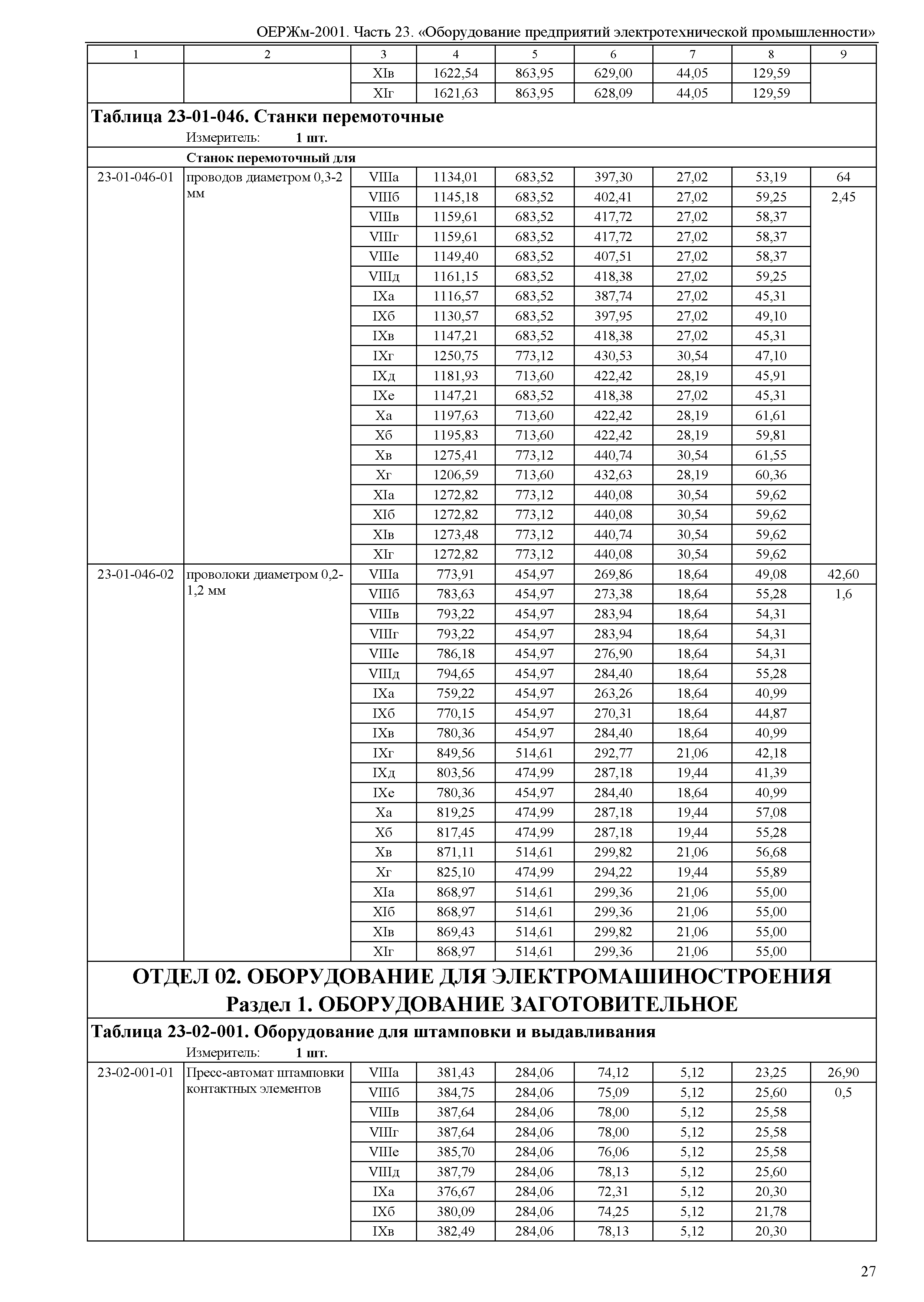 ОЕРЖм 81-03-23-2001