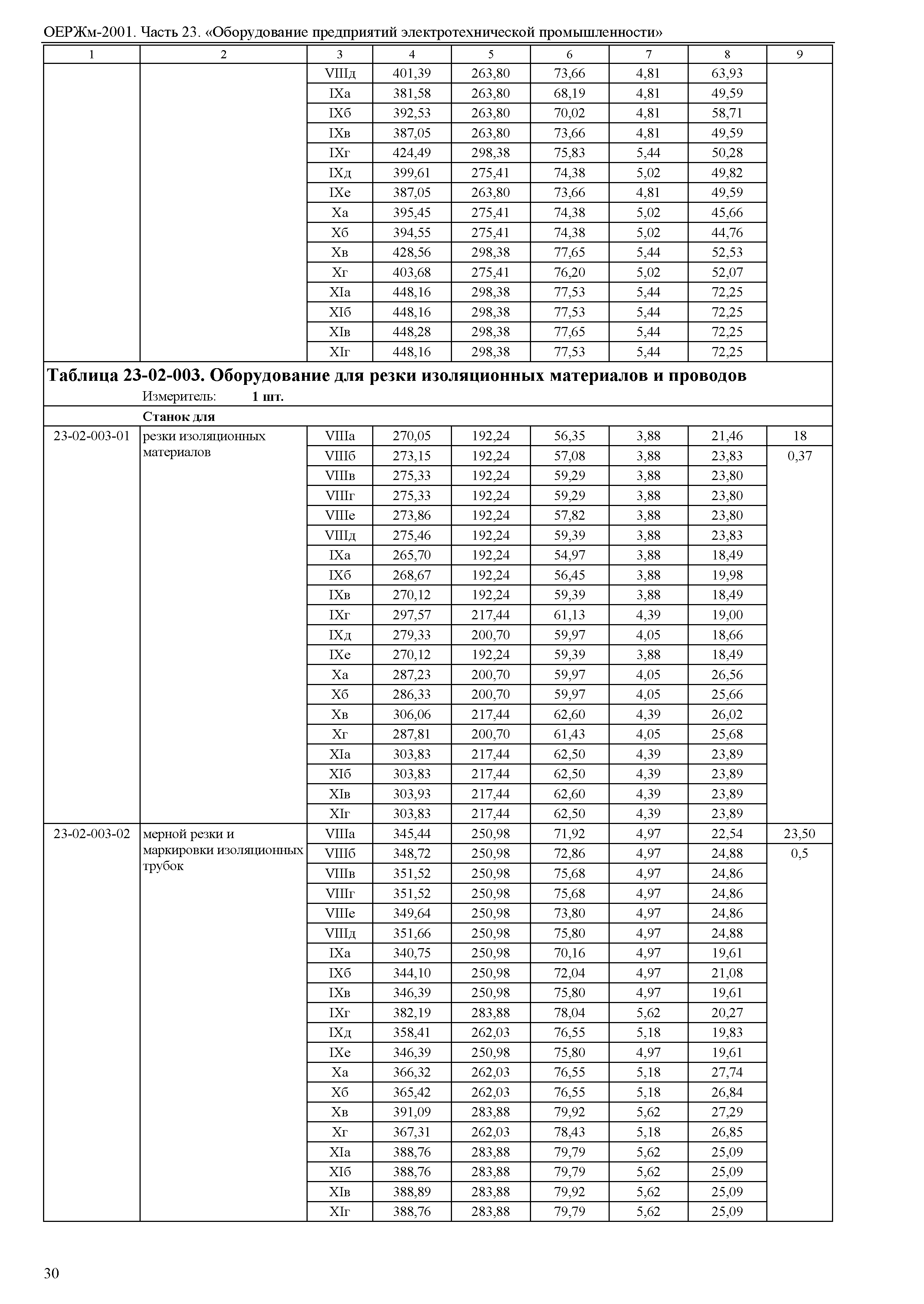 ОЕРЖм 81-03-23-2001