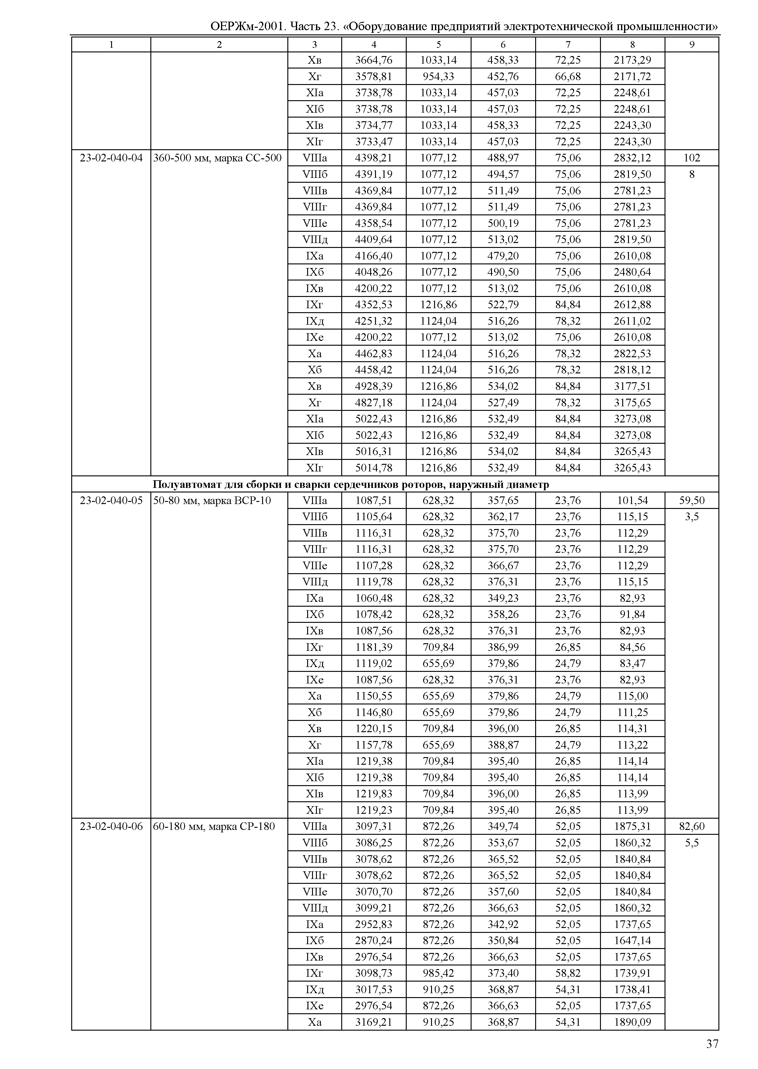 ОЕРЖм 81-03-23-2001