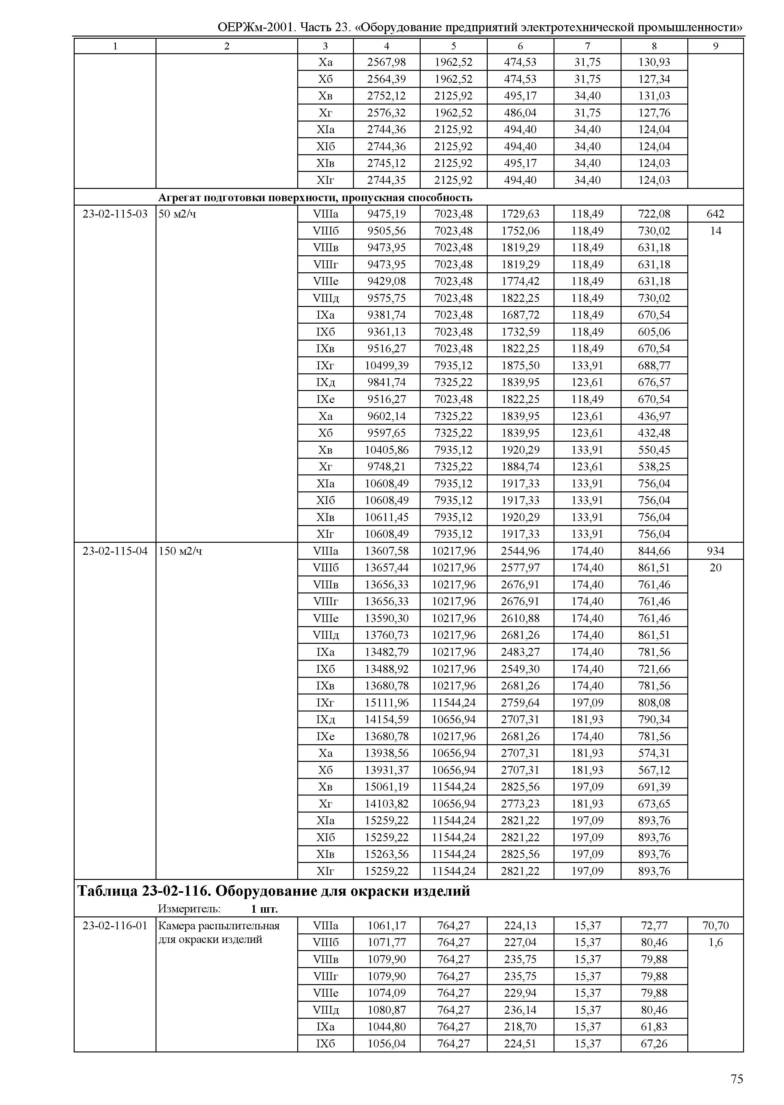 ОЕРЖм 81-03-23-2001