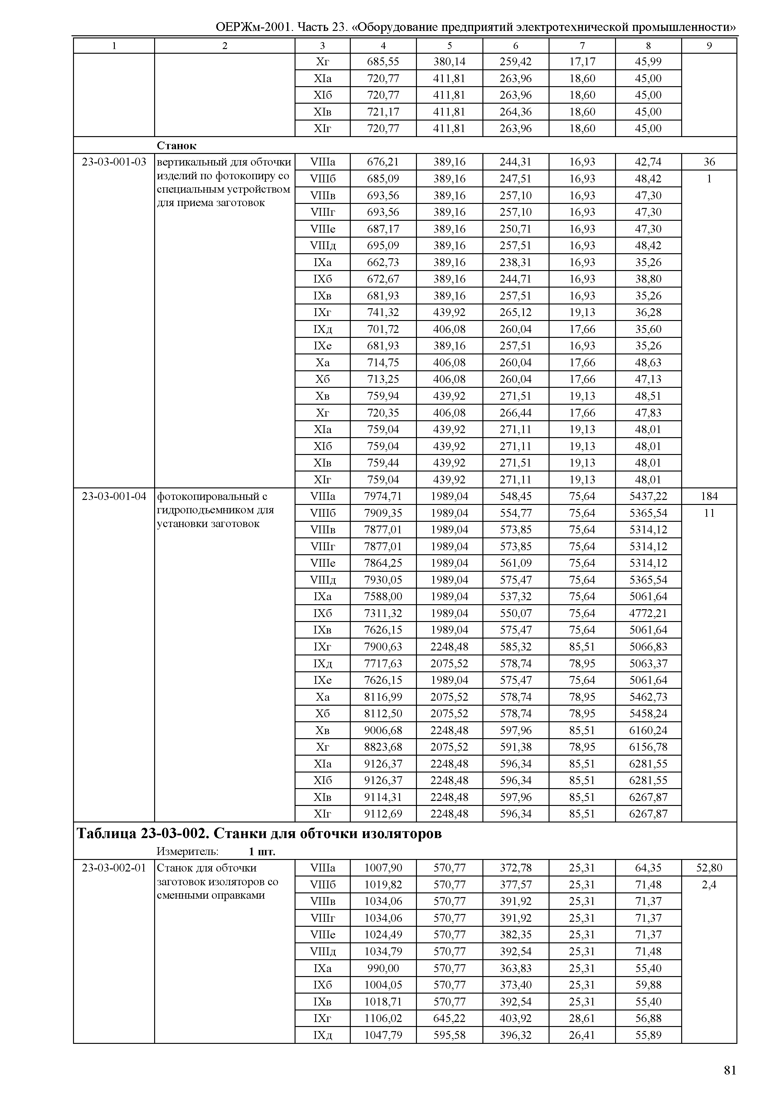 ОЕРЖм 81-03-23-2001