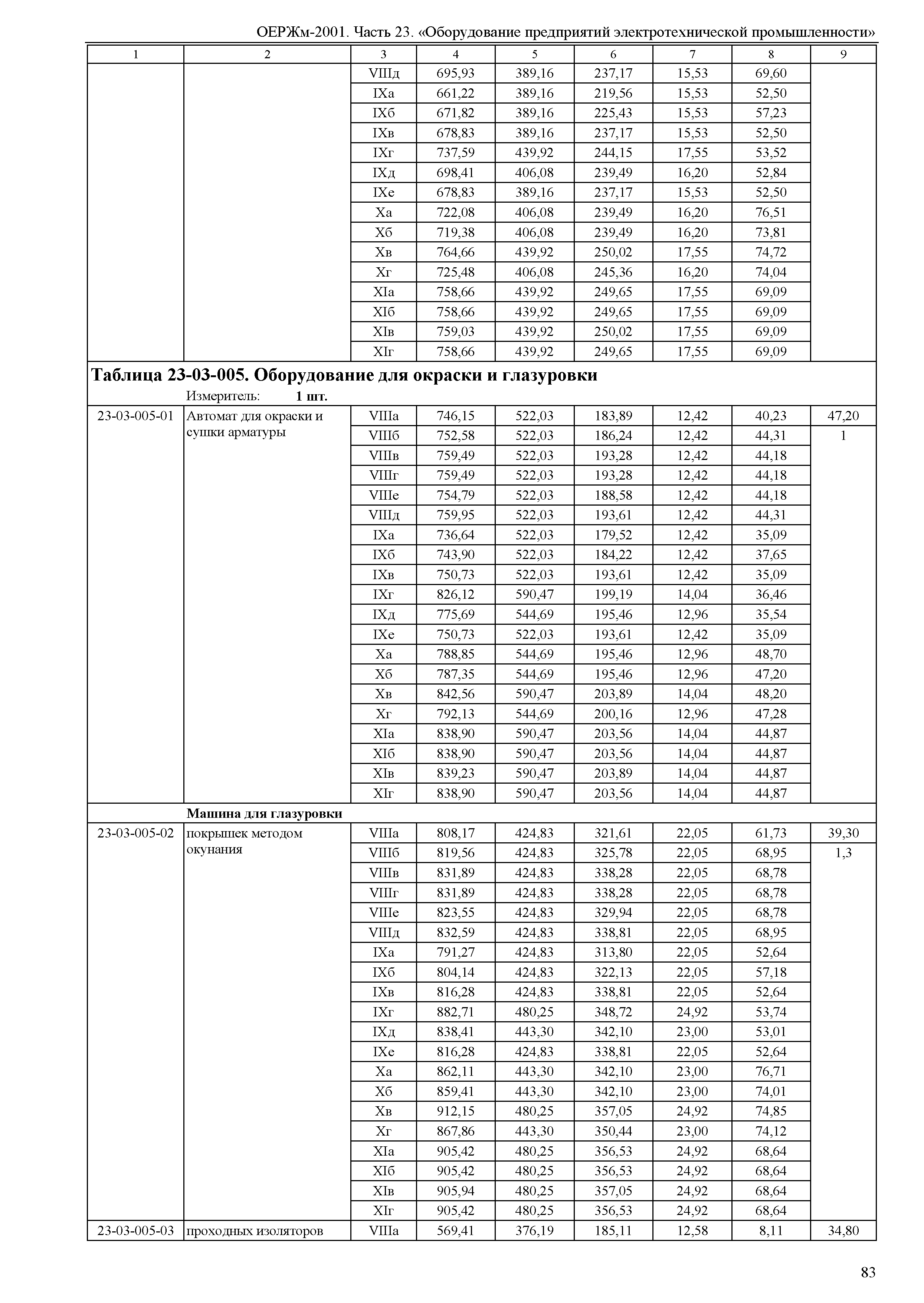 ОЕРЖм 81-03-23-2001