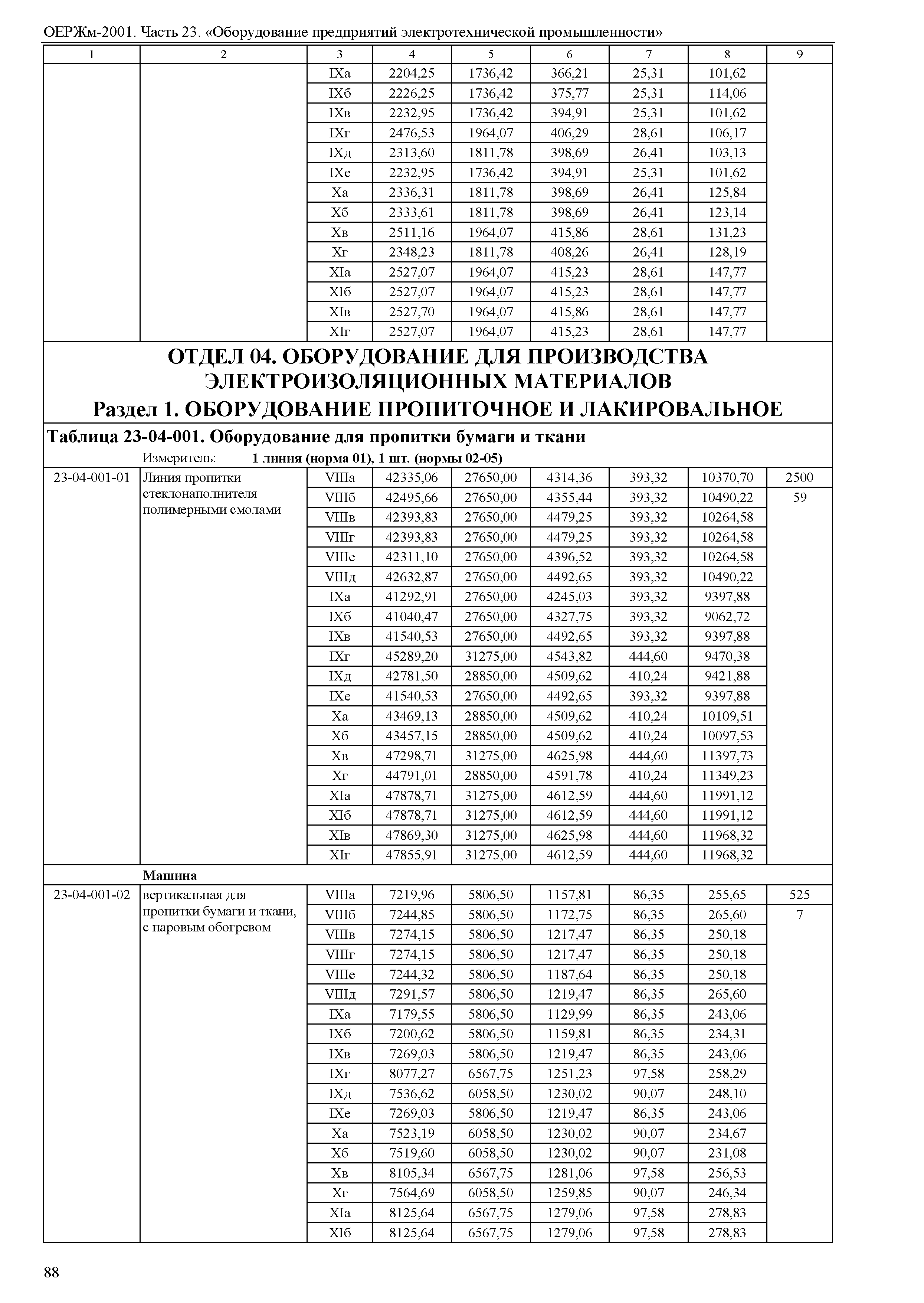 ОЕРЖм 81-03-23-2001