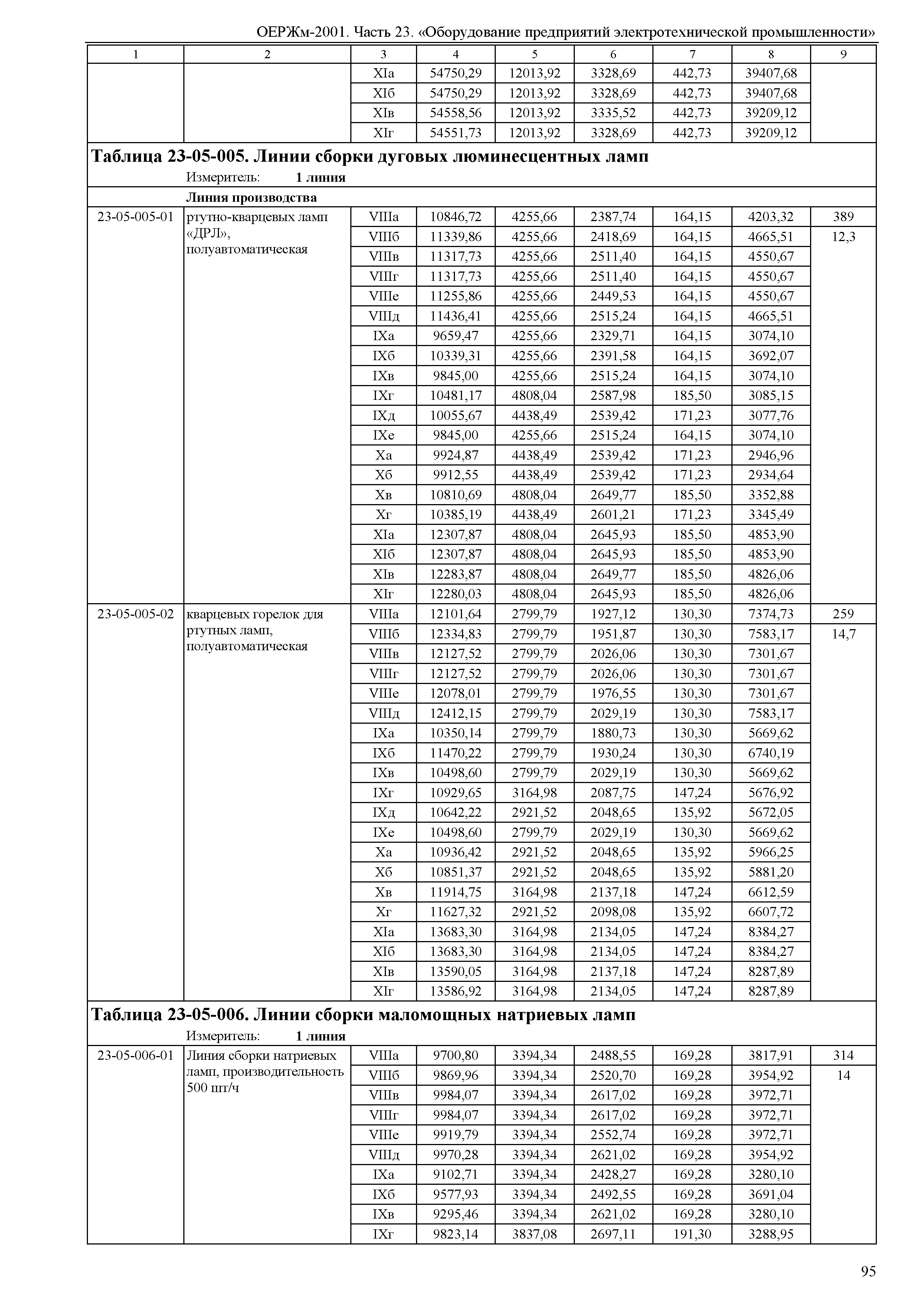 ОЕРЖм 81-03-23-2001