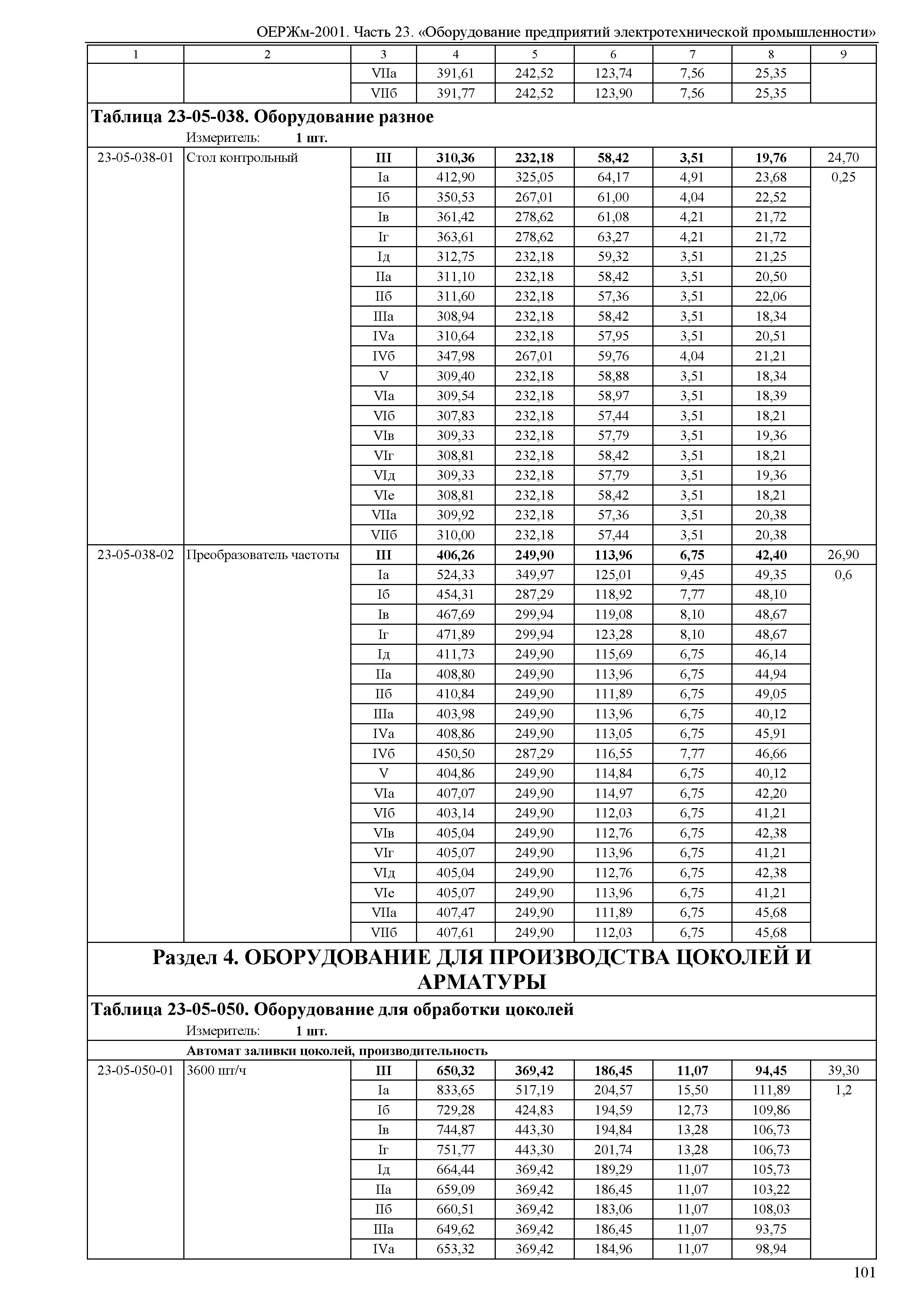 ОЕРЖм 81-03-23-2001