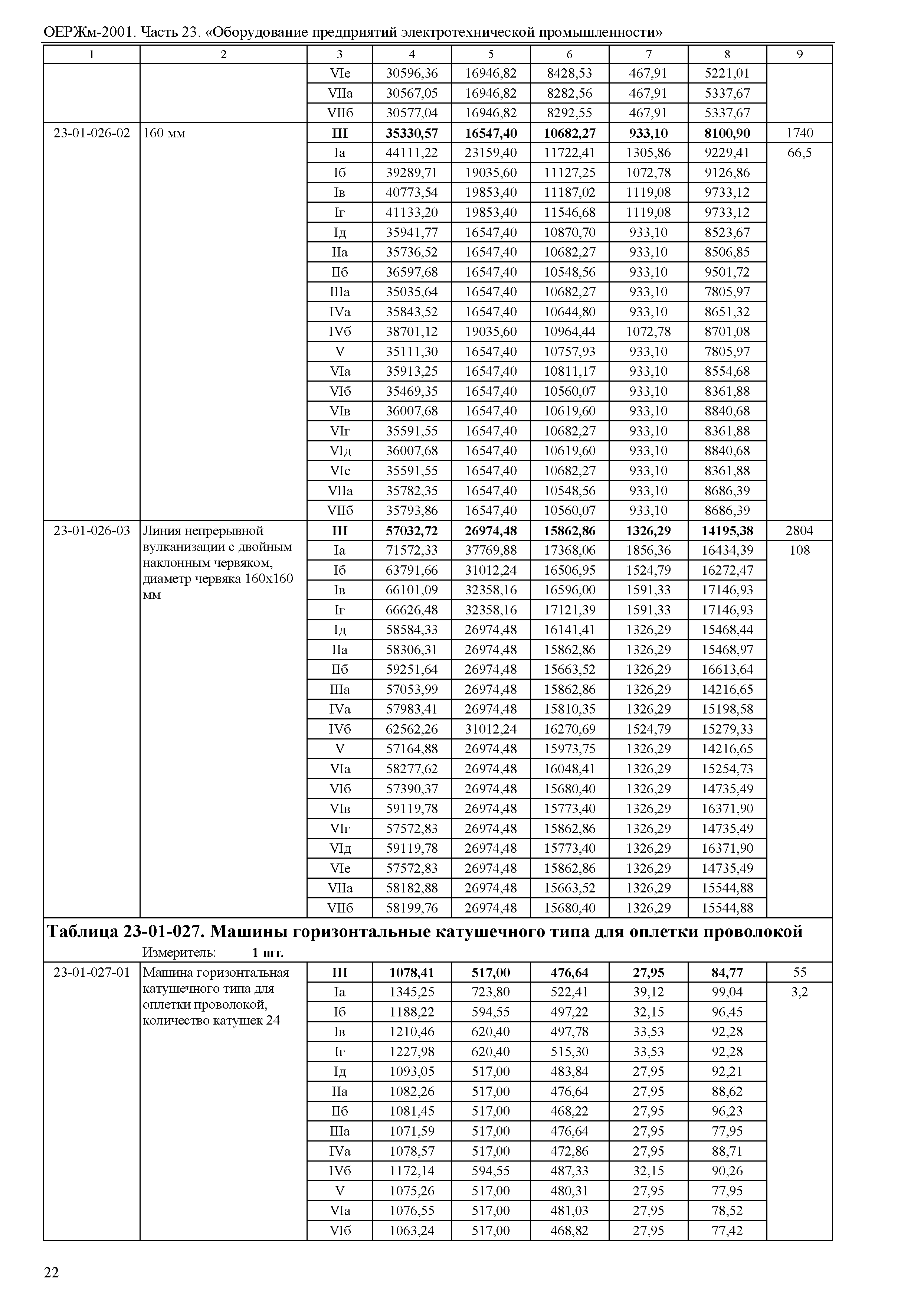 ОЕРЖм 81-03-23-2001