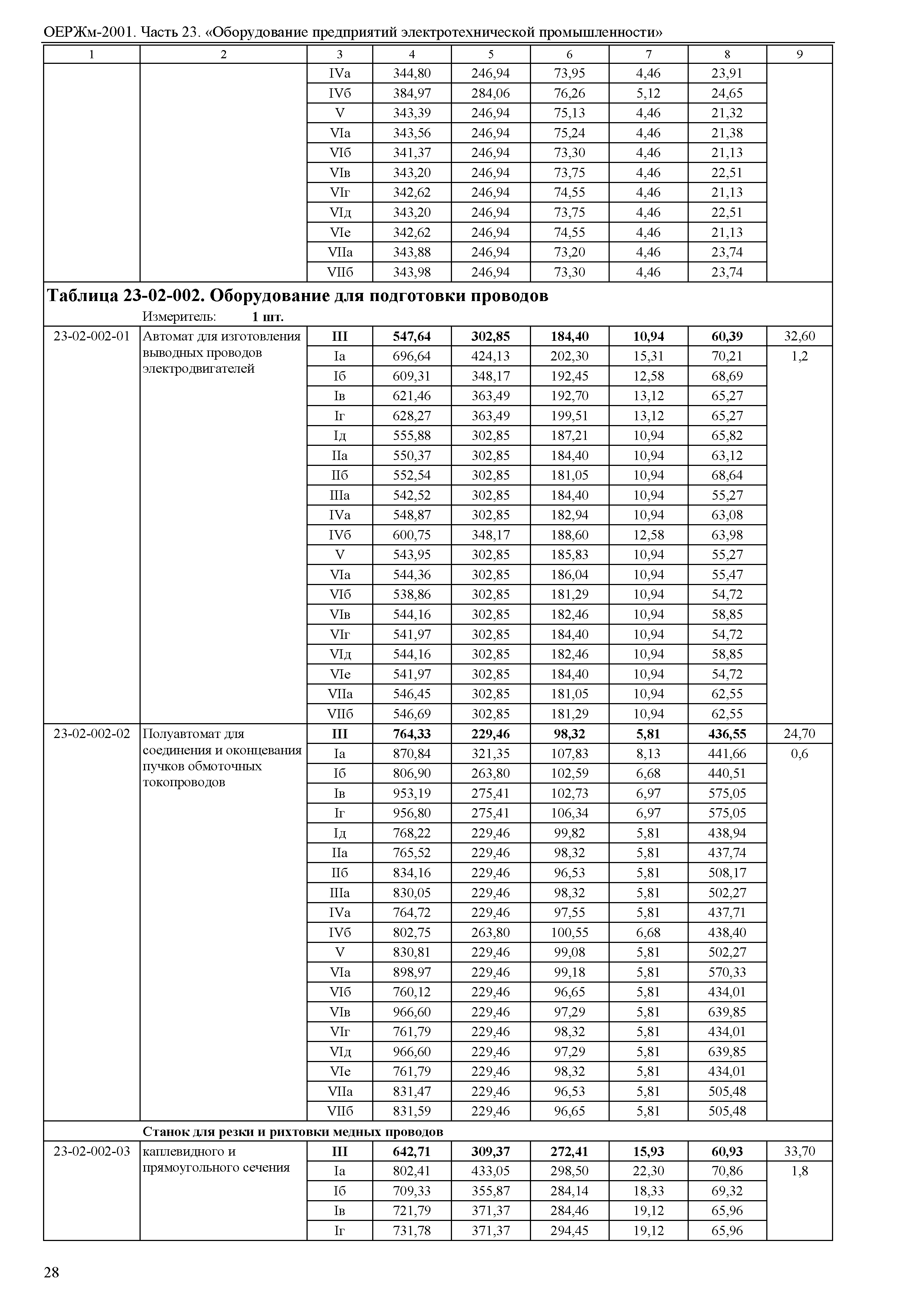 ОЕРЖм 81-03-23-2001