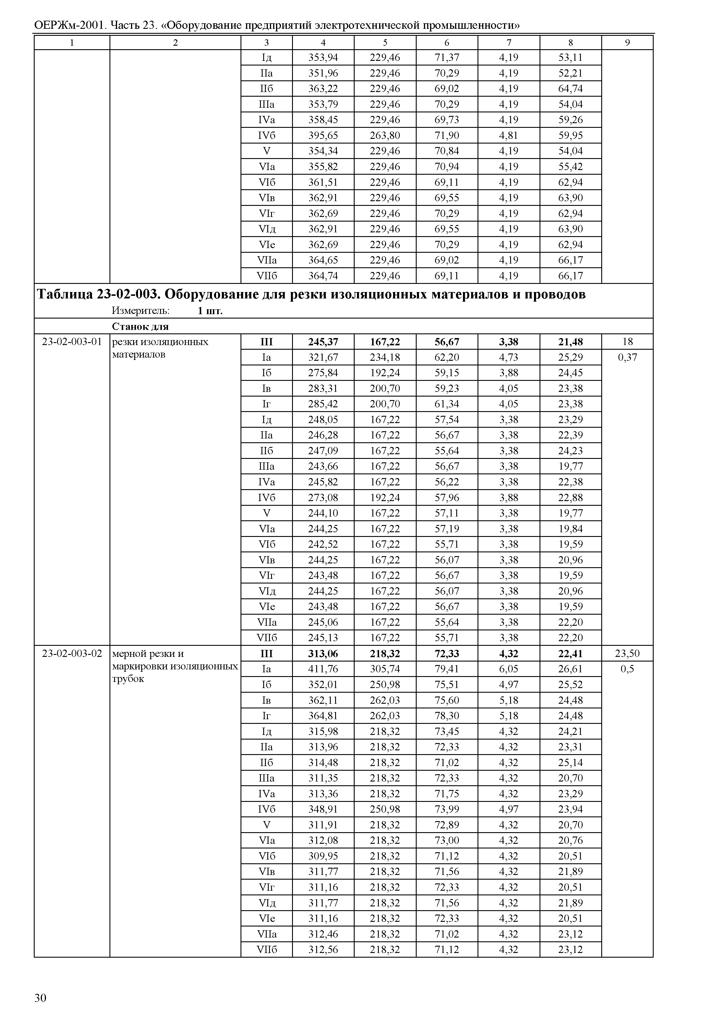 ОЕРЖм 81-03-23-2001