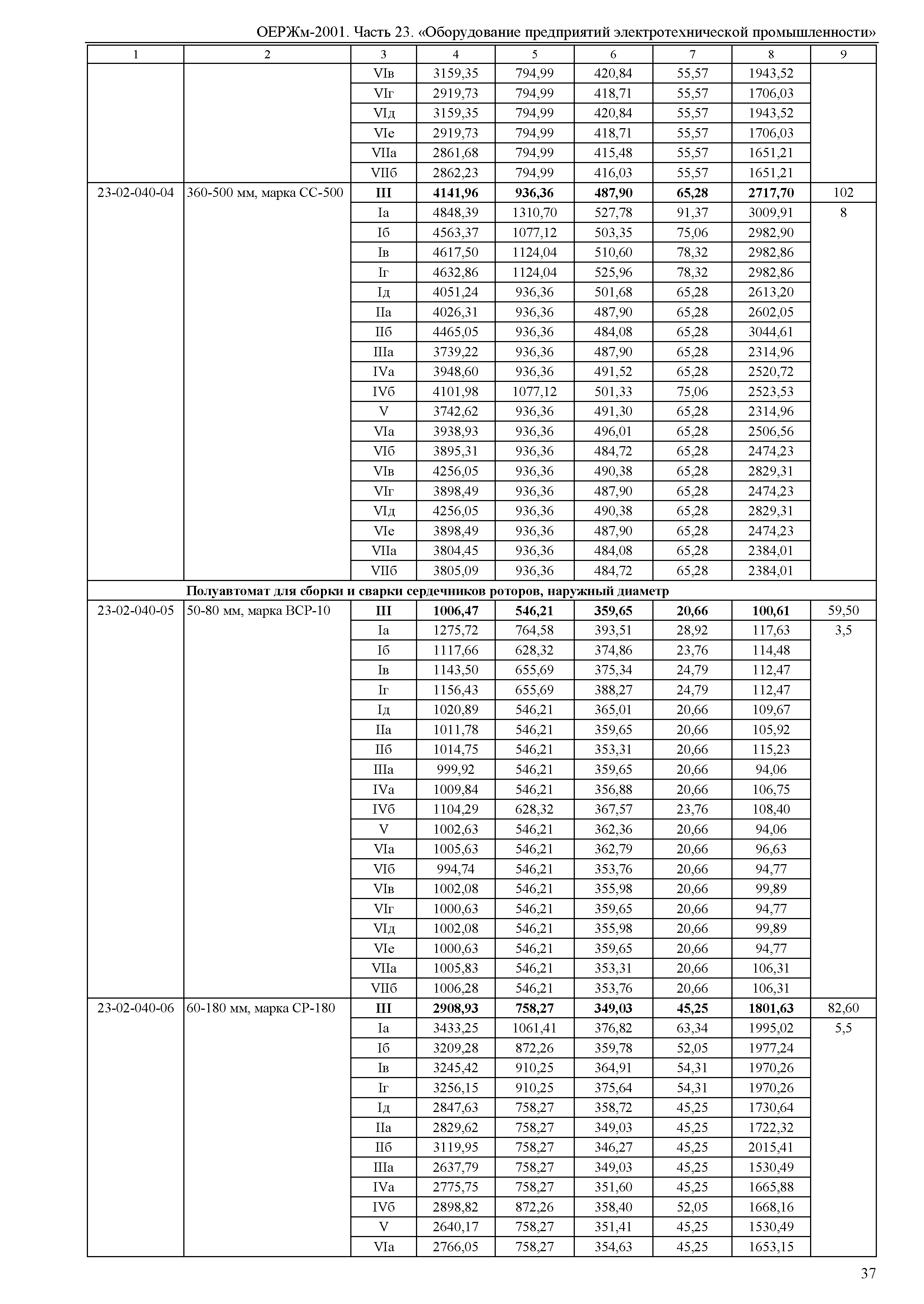 ОЕРЖм 81-03-23-2001