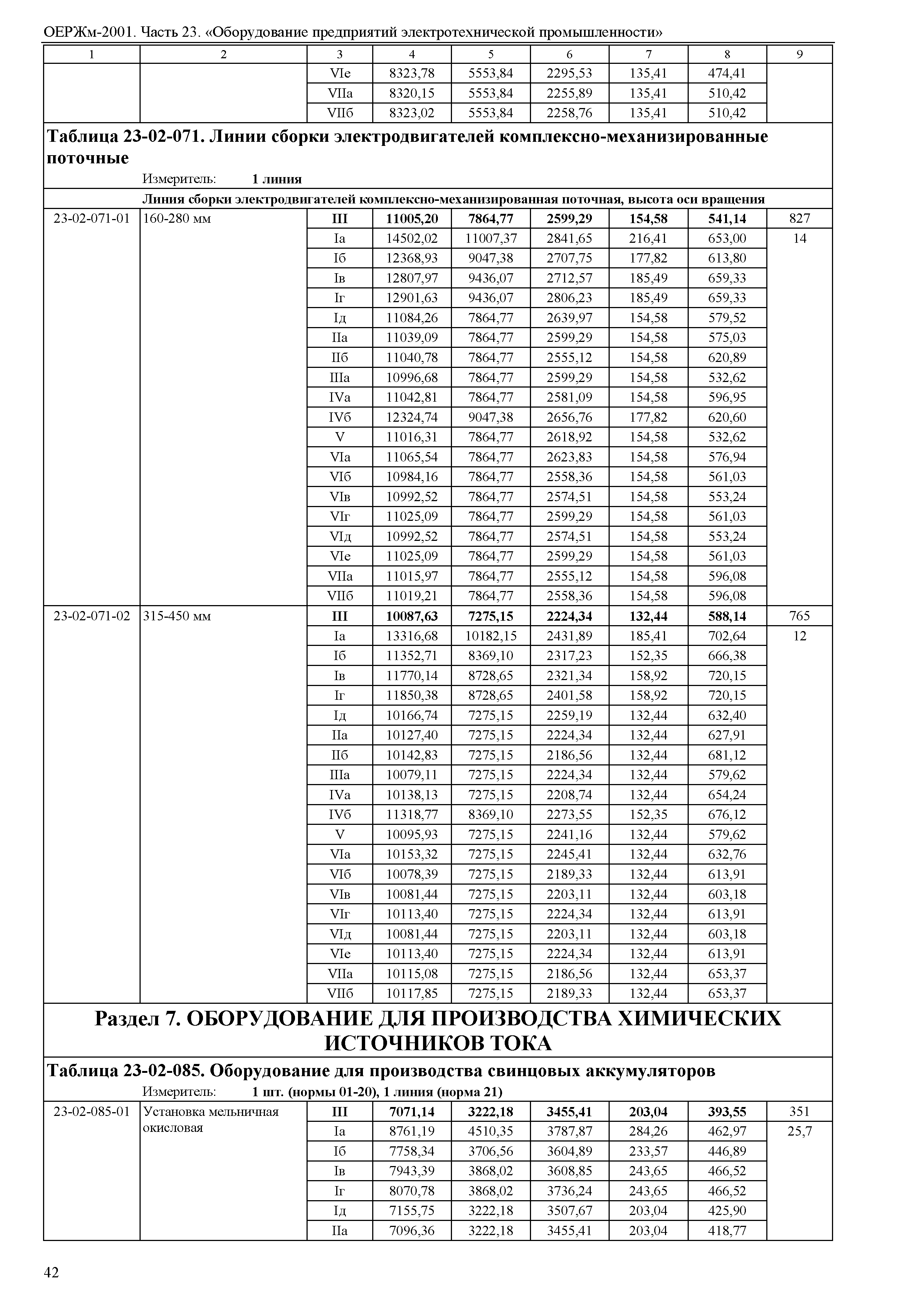 ОЕРЖм 81-03-23-2001