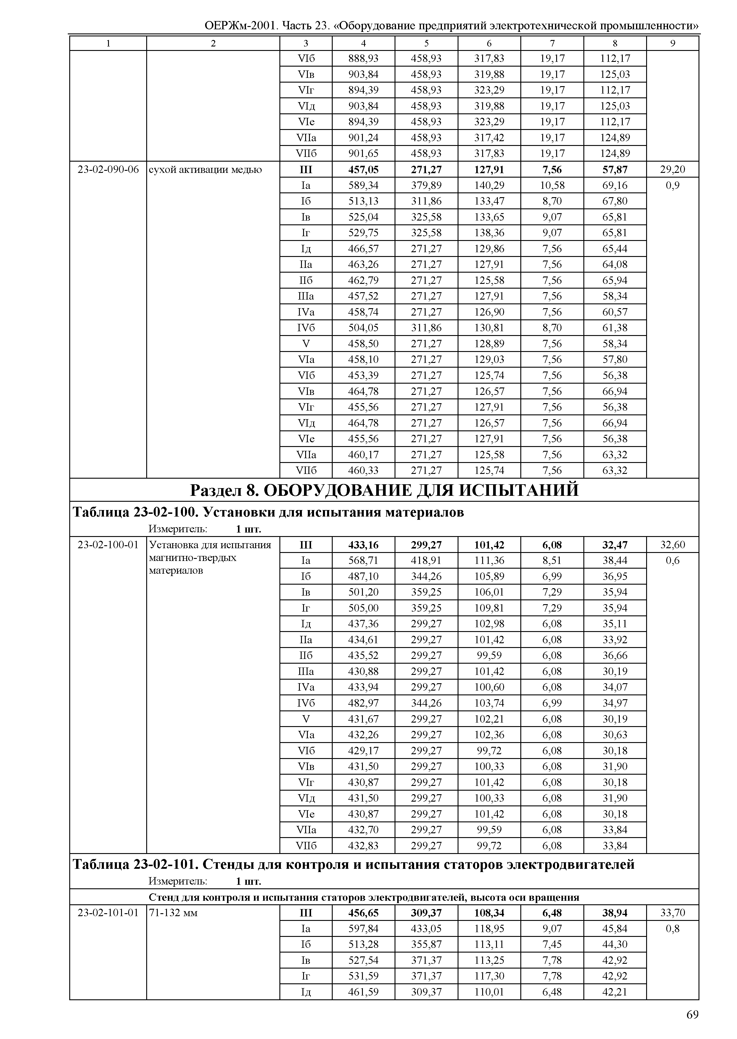 ОЕРЖм 81-03-23-2001