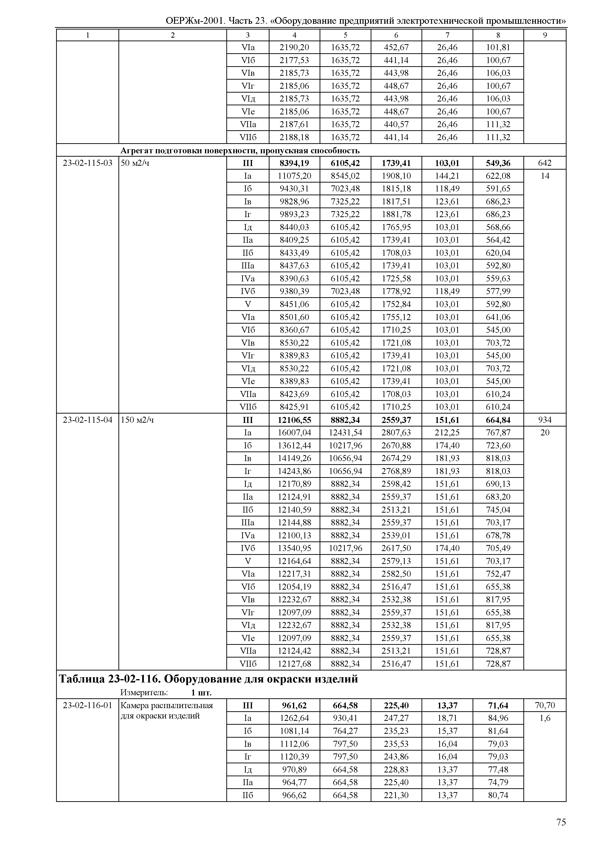 ОЕРЖм 81-03-23-2001