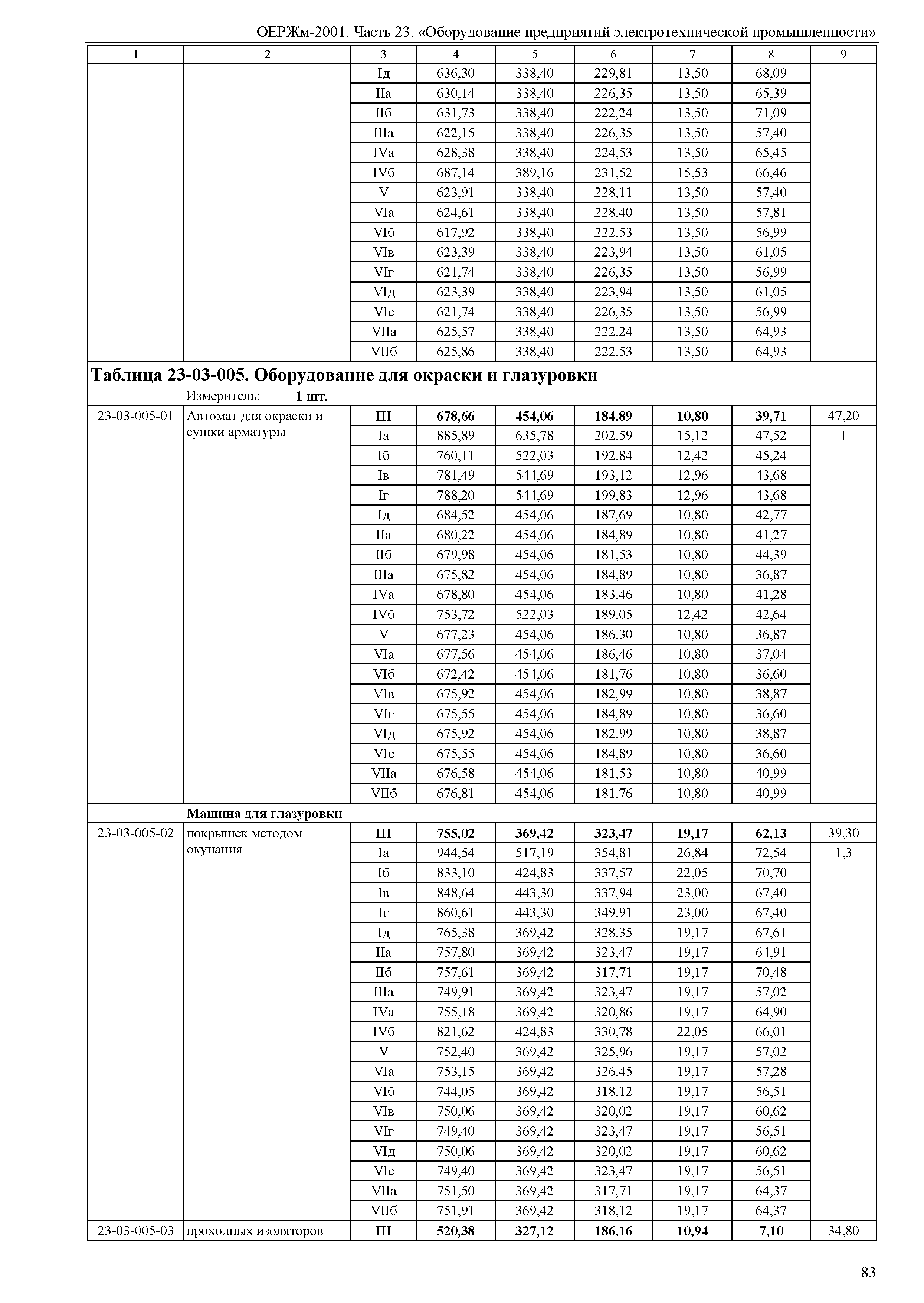 ОЕРЖм 81-03-23-2001