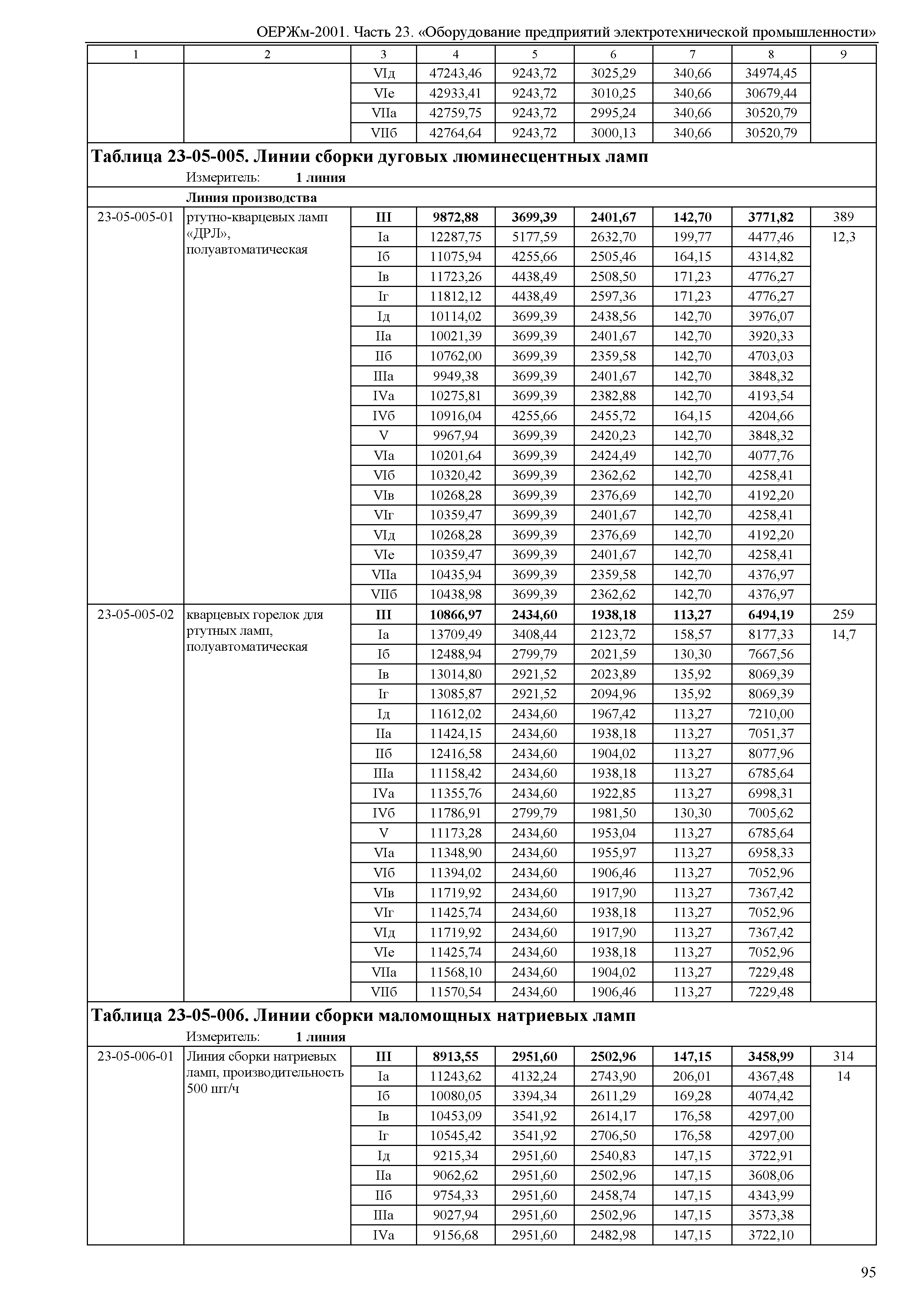 ОЕРЖм 81-03-23-2001