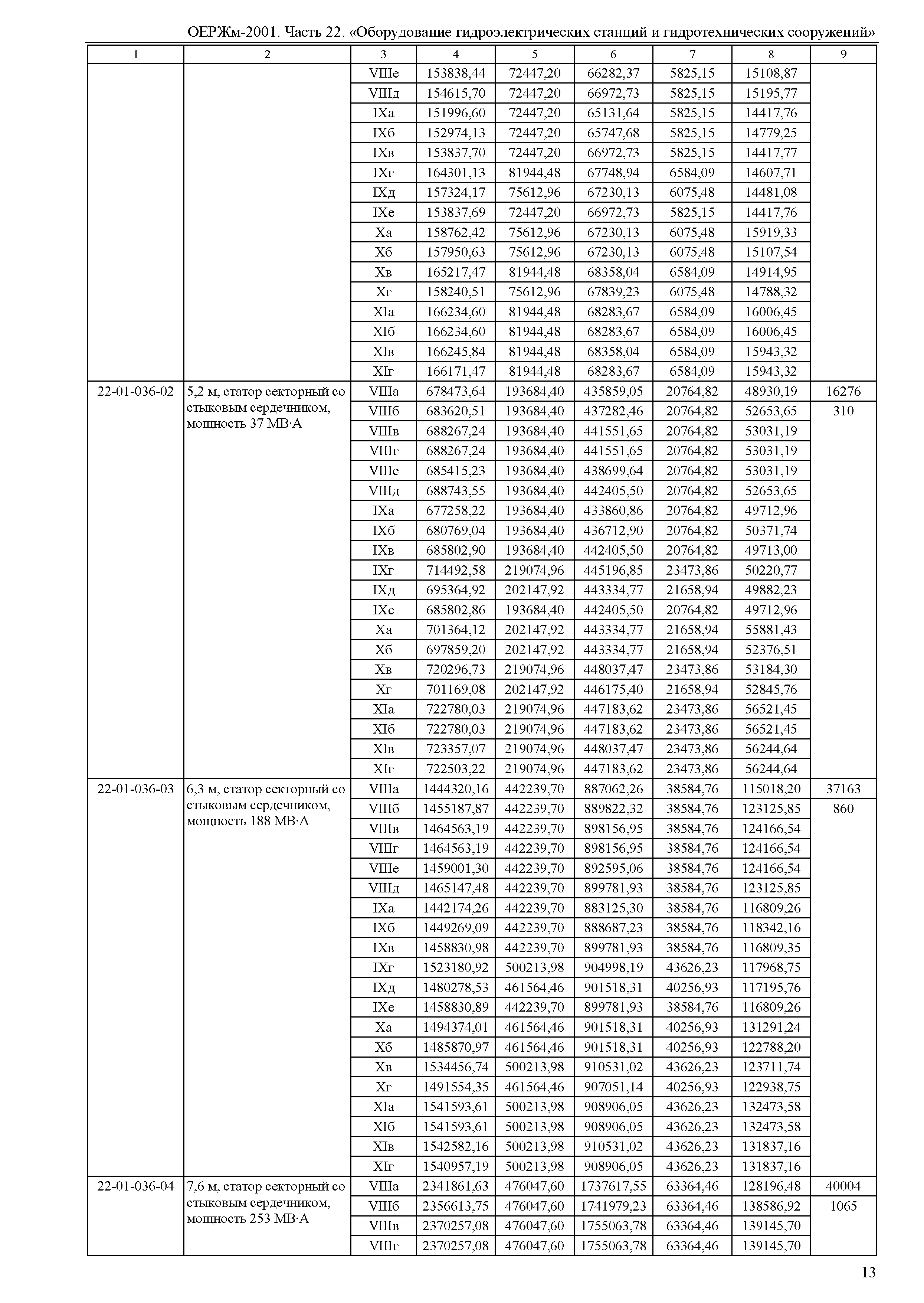 ОЕРЖм 81-03-22-2001