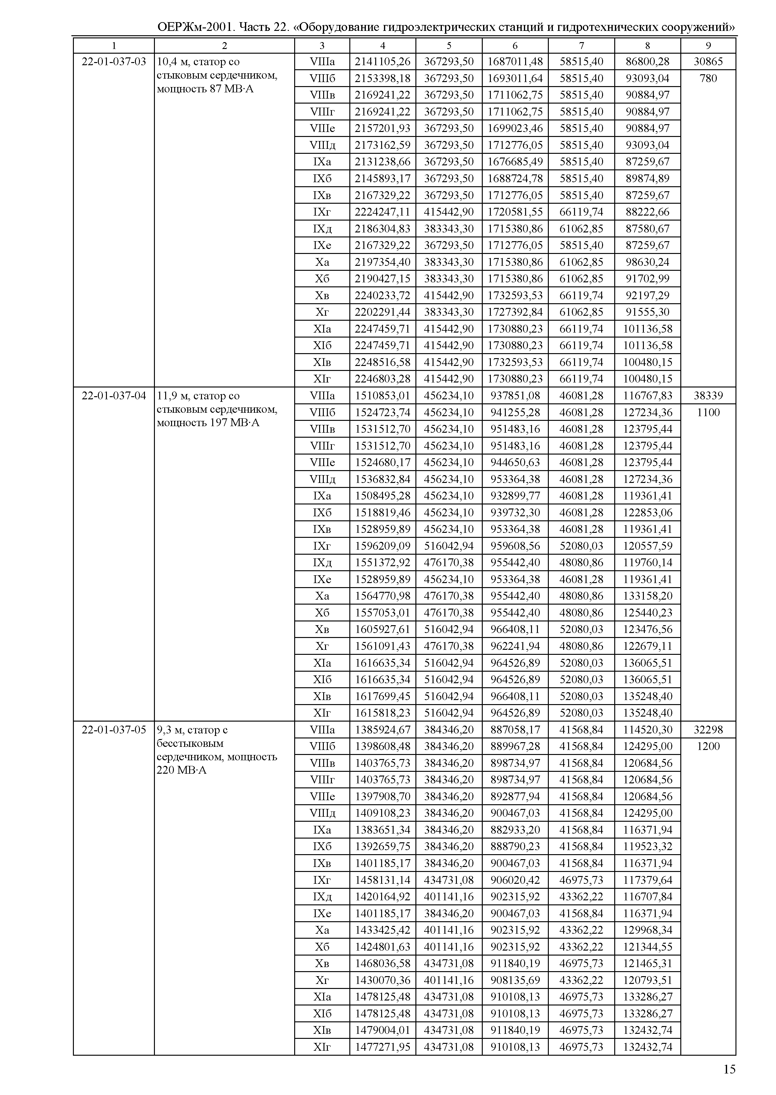 ОЕРЖм 81-03-22-2001