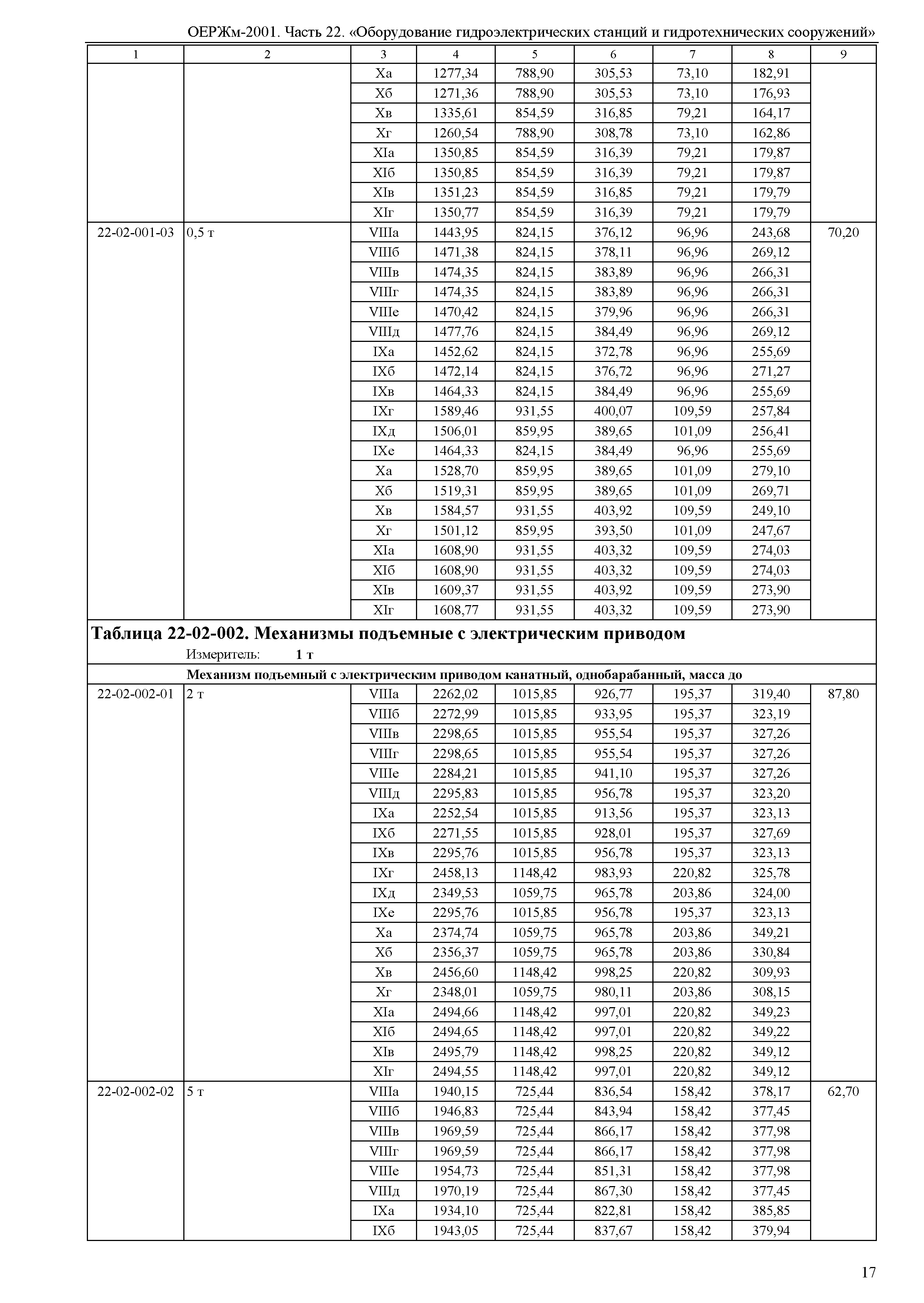 ОЕРЖм 81-03-22-2001