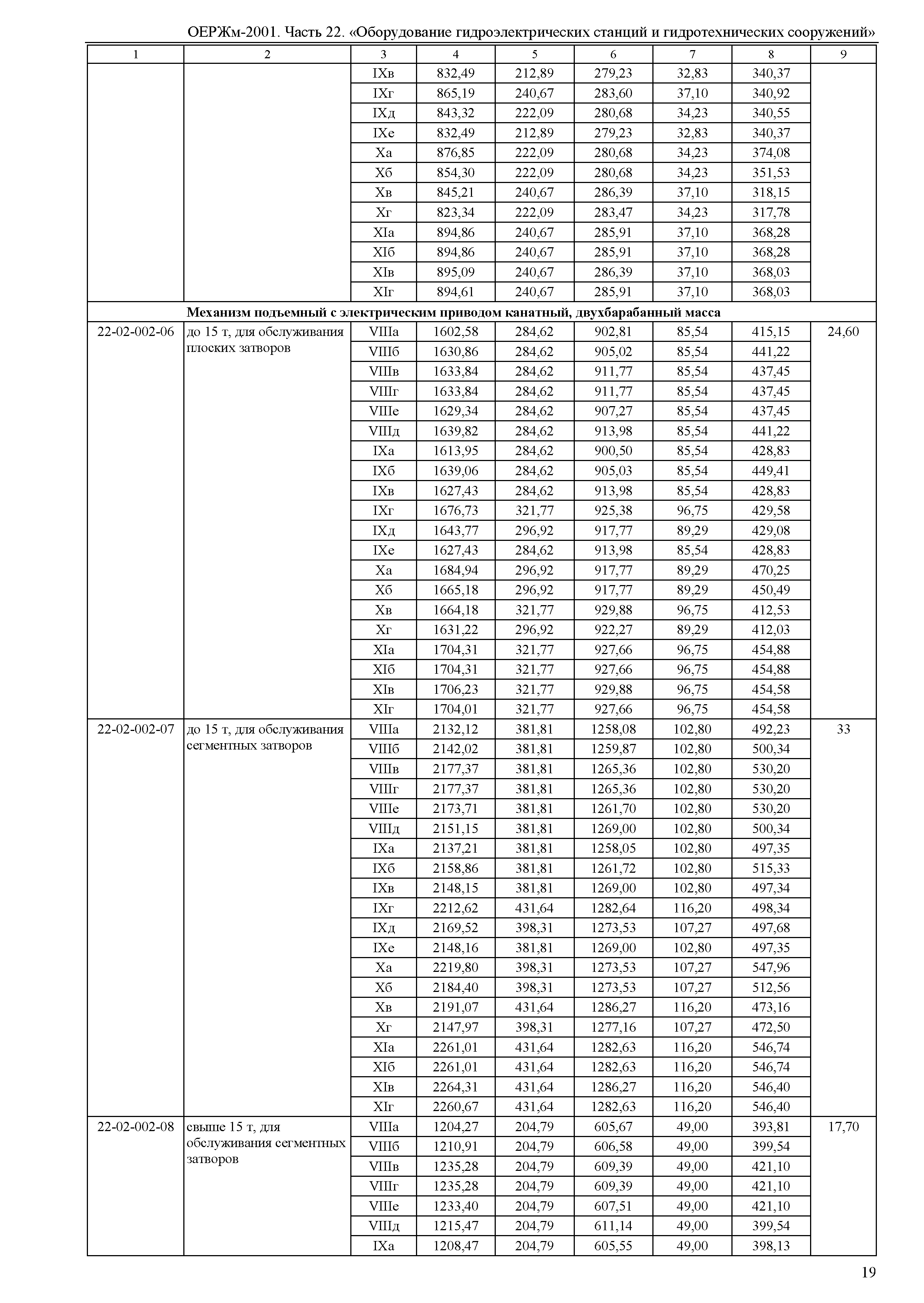 ОЕРЖм 81-03-22-2001