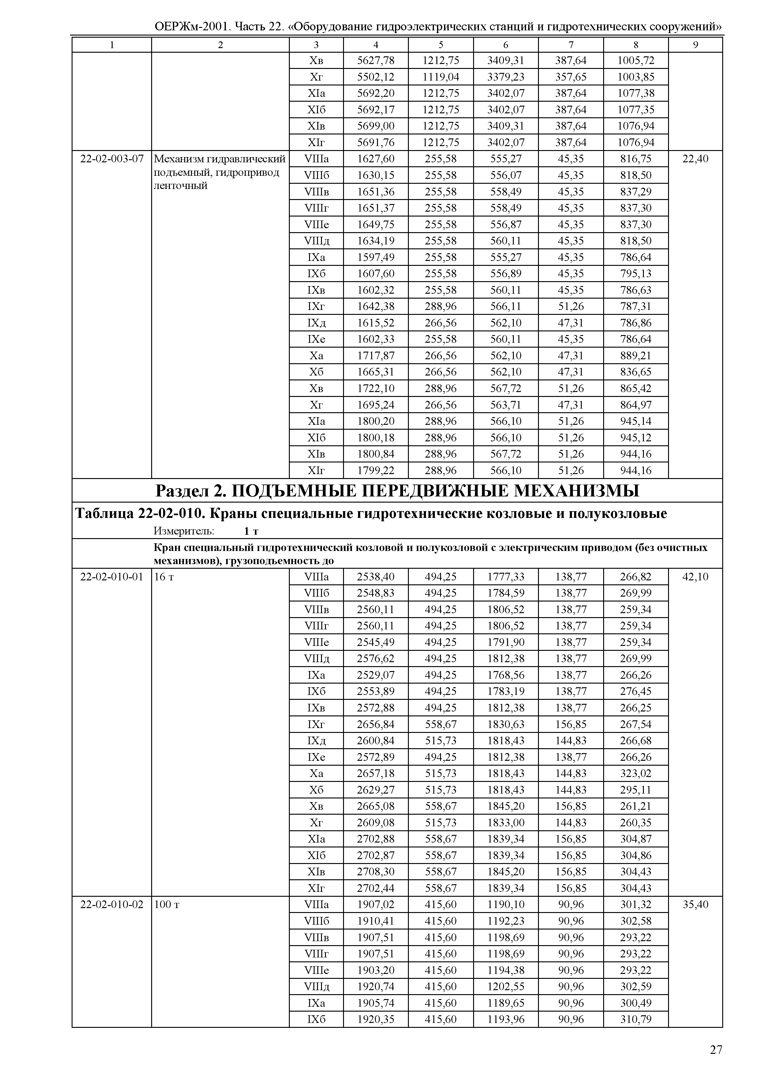 ОЕРЖм 81-03-22-2001