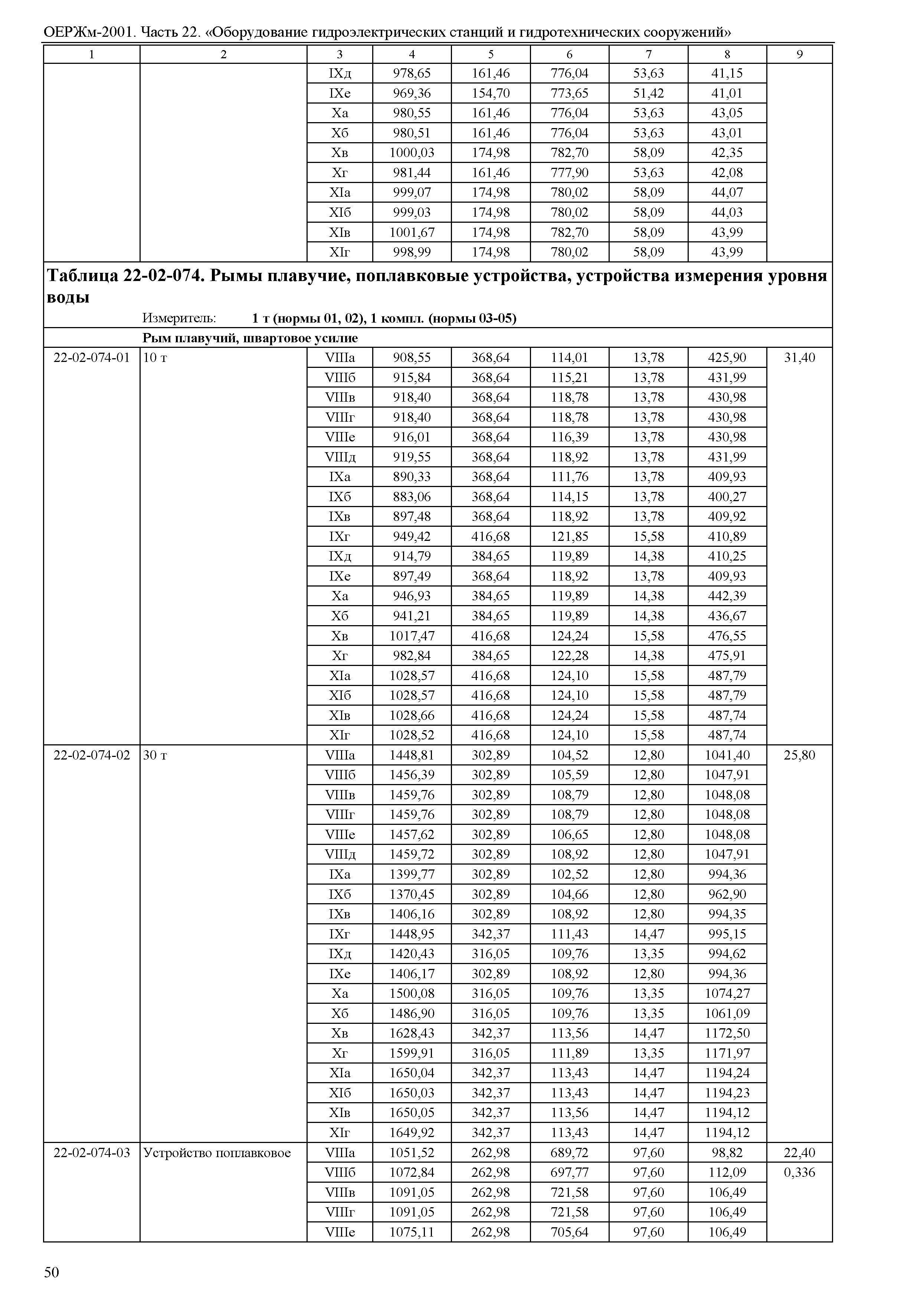 ОЕРЖм 81-03-22-2001