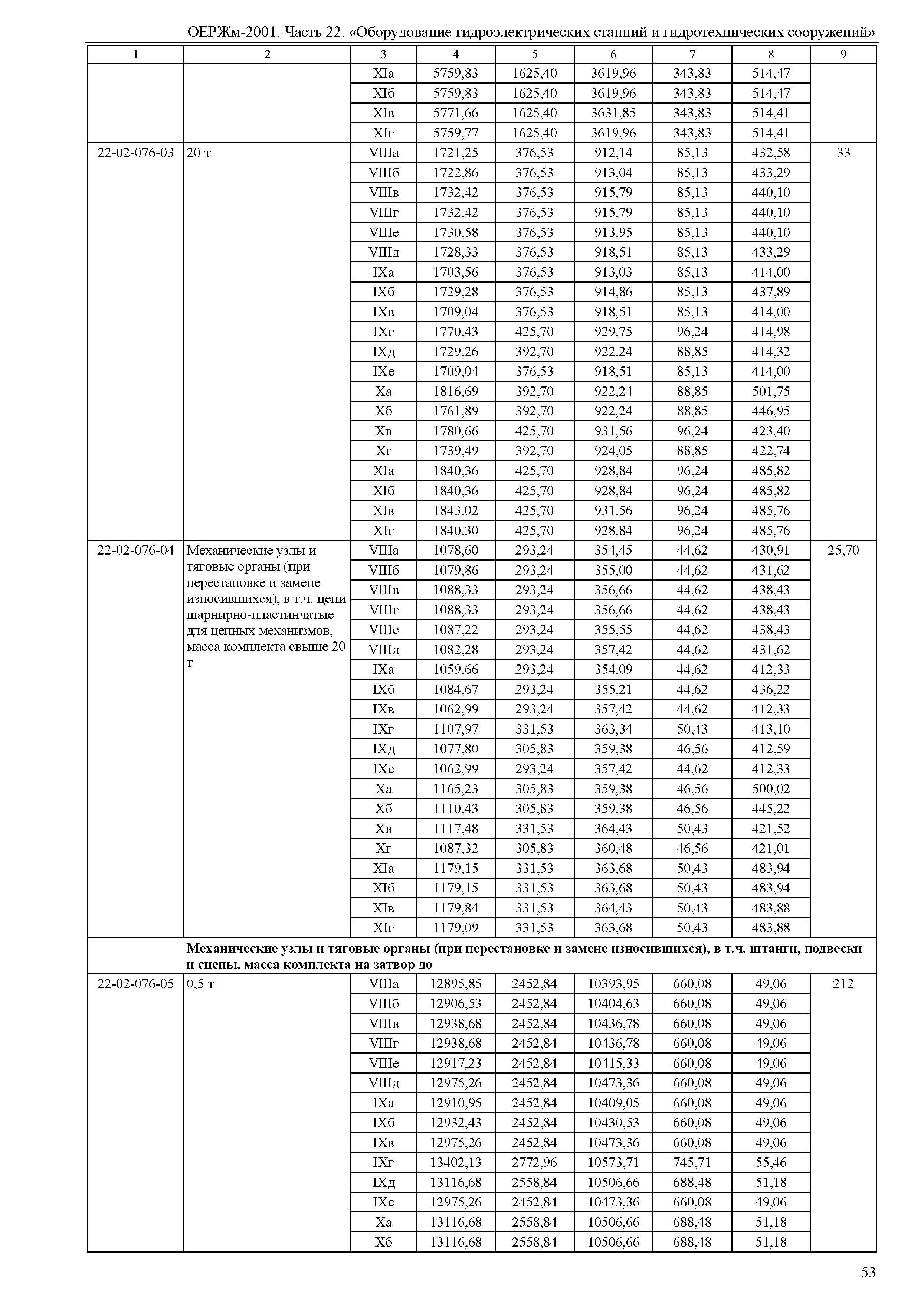 ОЕРЖм 81-03-22-2001