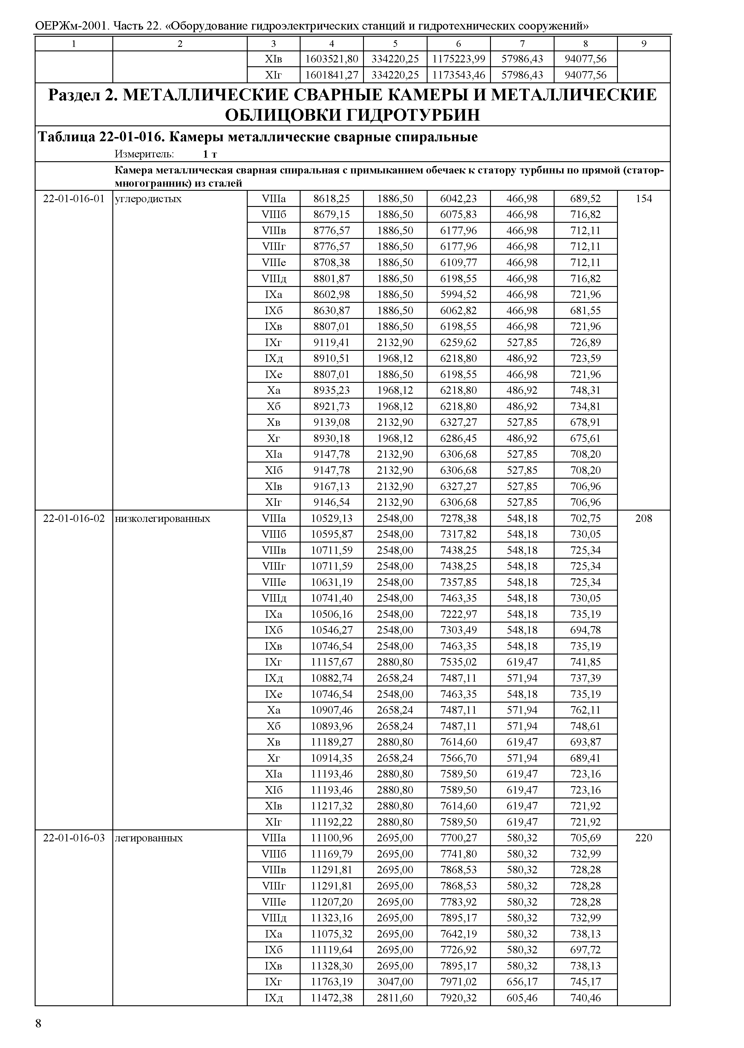 ОЕРЖм 81-03-22-2001