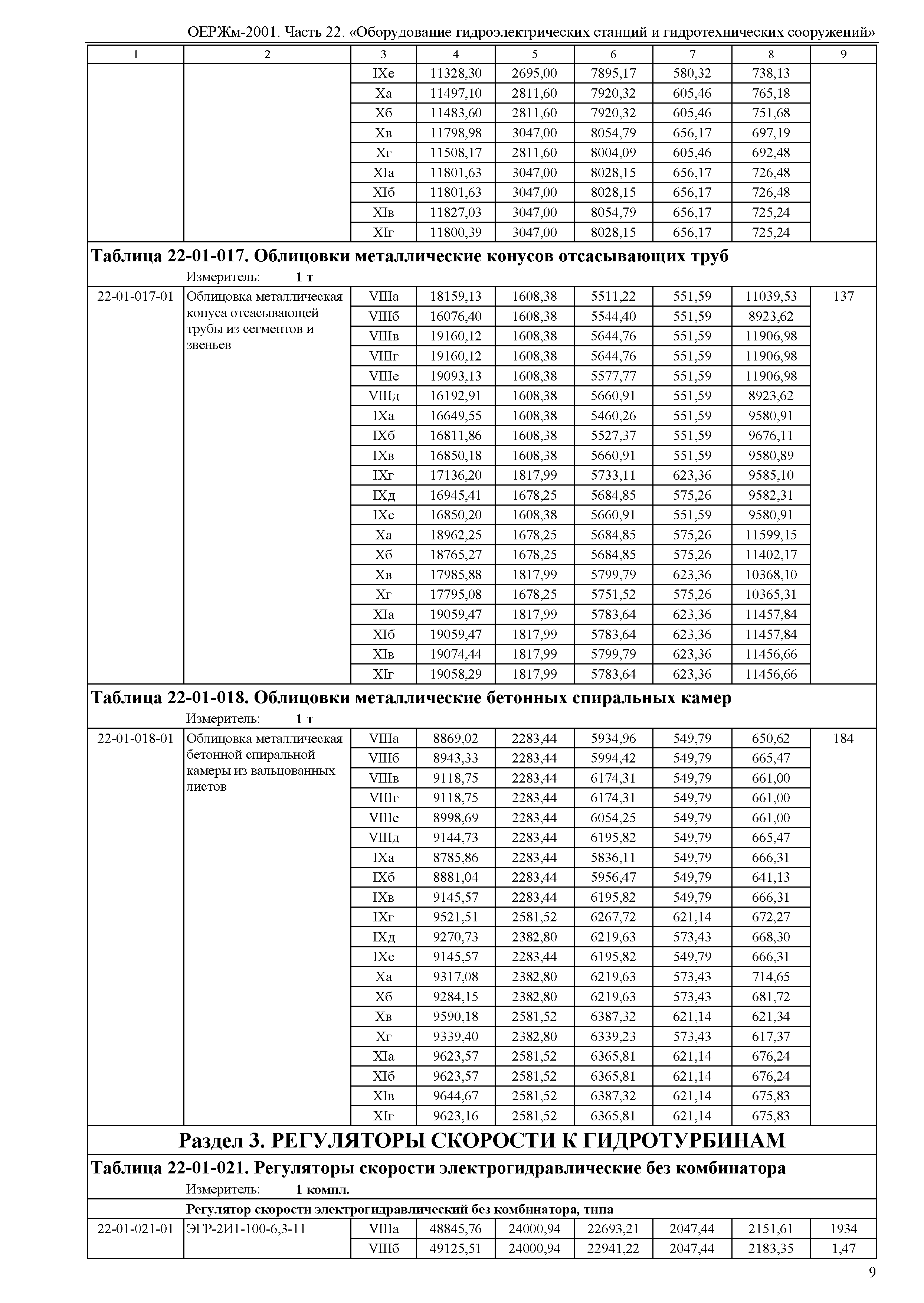 ОЕРЖм 81-03-22-2001