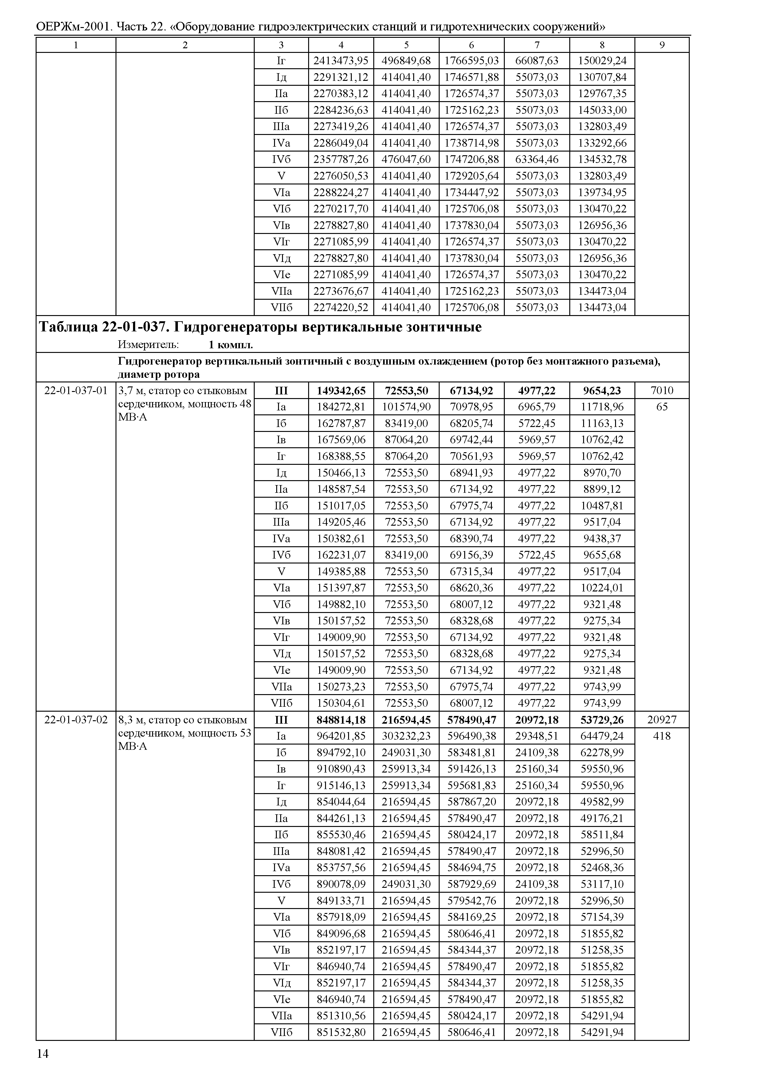 ОЕРЖм 81-03-22-2001